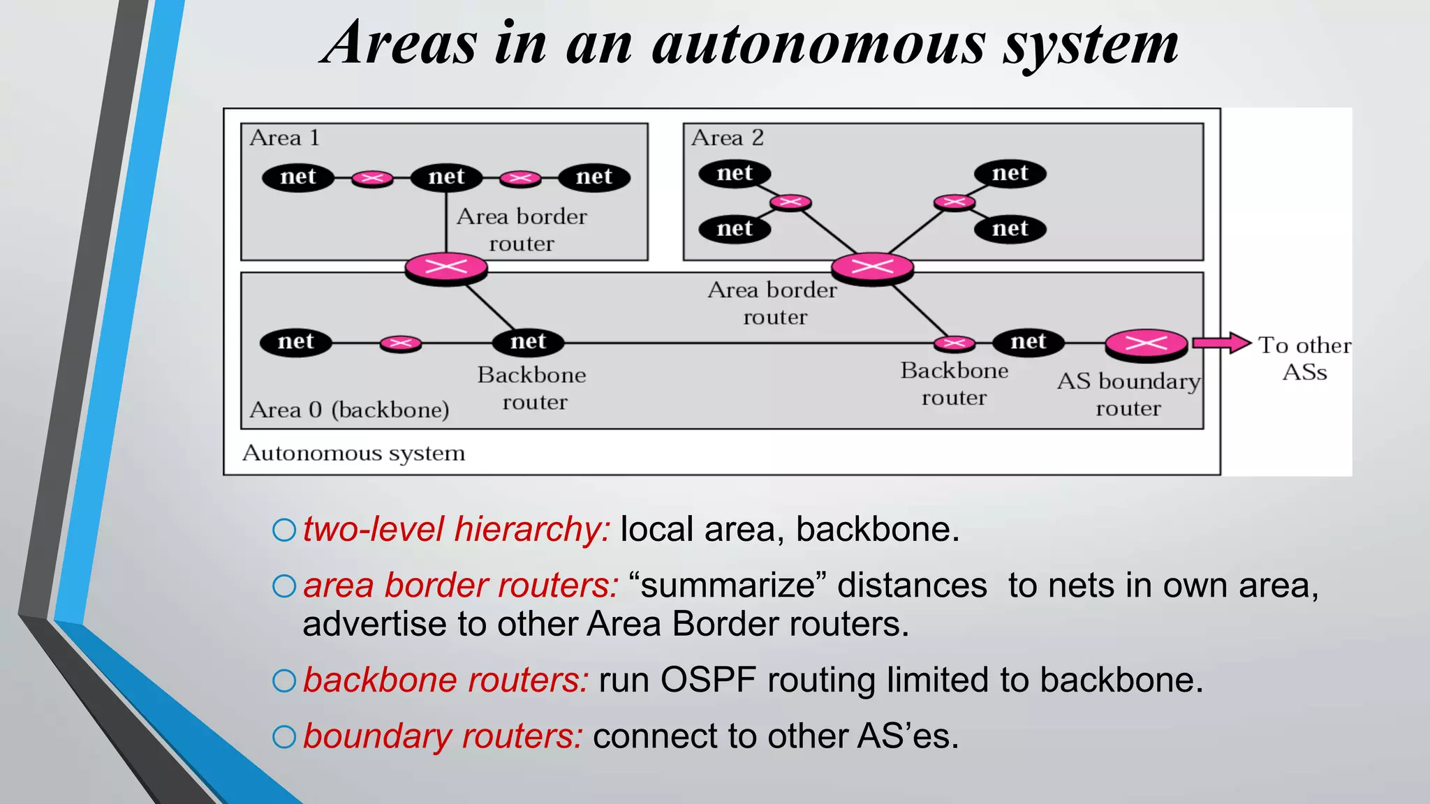 Routing algorithms | PPT