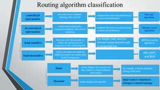 Routing algorithms | PPT | Free Download