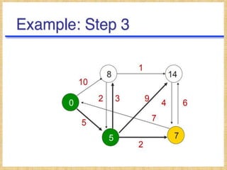 Routing algorithms | PPTX