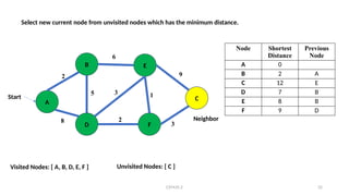 In-Depth Exploration of Dijkstra’s Link State Routing Algorithm in ...