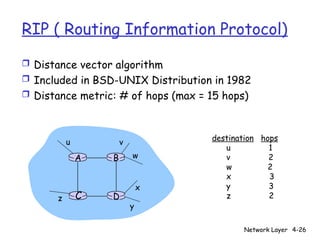 Rip Distance Vector routing_algorithms distance vector (1).ppt