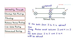 Routing algorithms mehodology materials doc1 | PPT