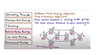 Routing algorithms mehodology materials doc1 | PPT