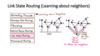 Routing algorithms mehodology materials doc1 | PPT