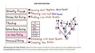 Routing algorithms mehodology materials doc1 | PPTX