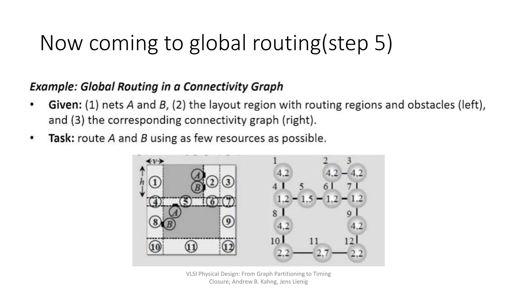 Now coming to global routing(step 5)
VLSI Physical Design: From Graph Partitioning to Timing
Closure; Andrew B. Kahng, Jens Lienig
 