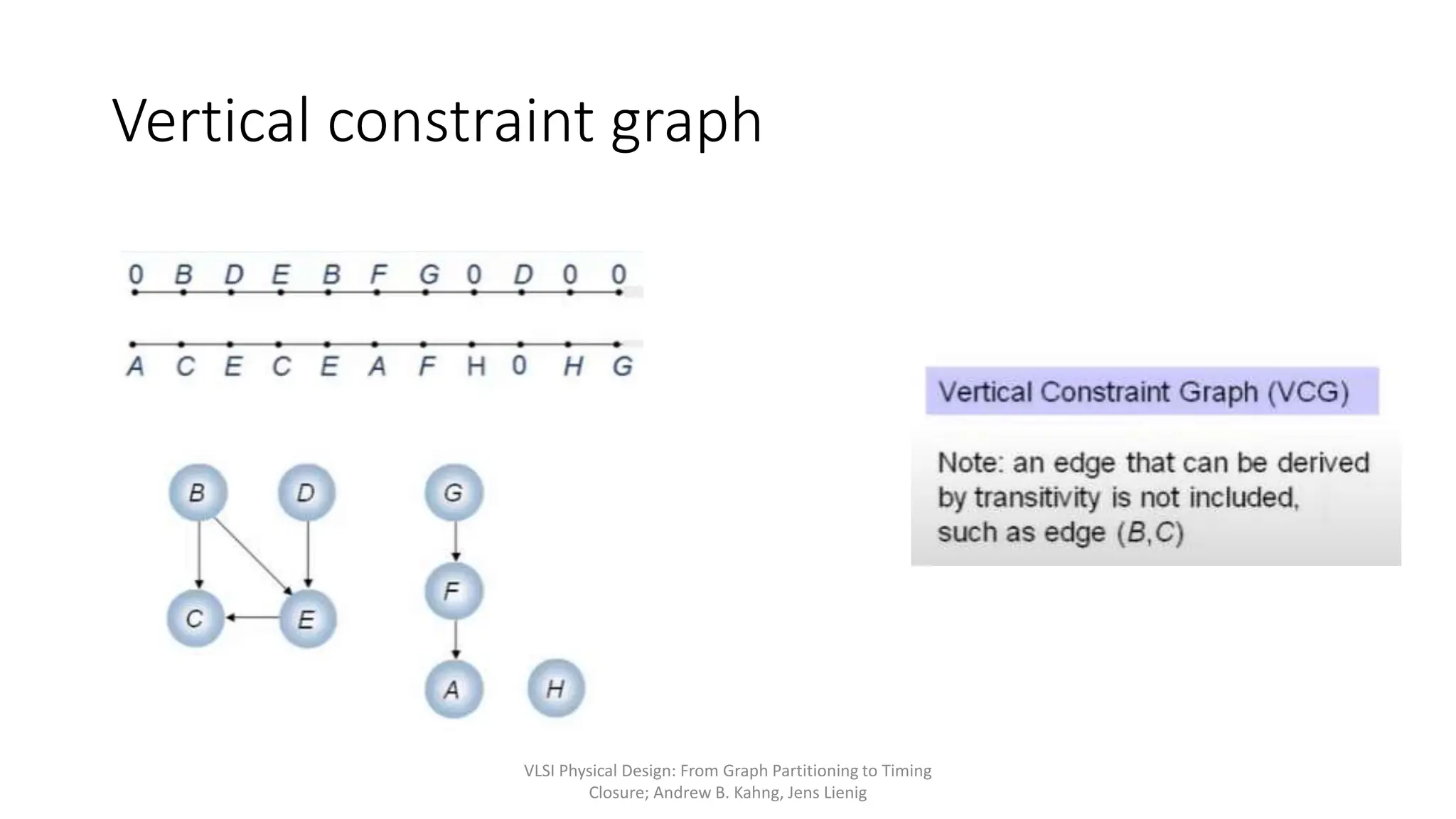 Vertical constraint graph
VLSI Physical Design: From Graph Partitioning to Timing
Closure; Andrew B. Kahng, Jens Lienig
 