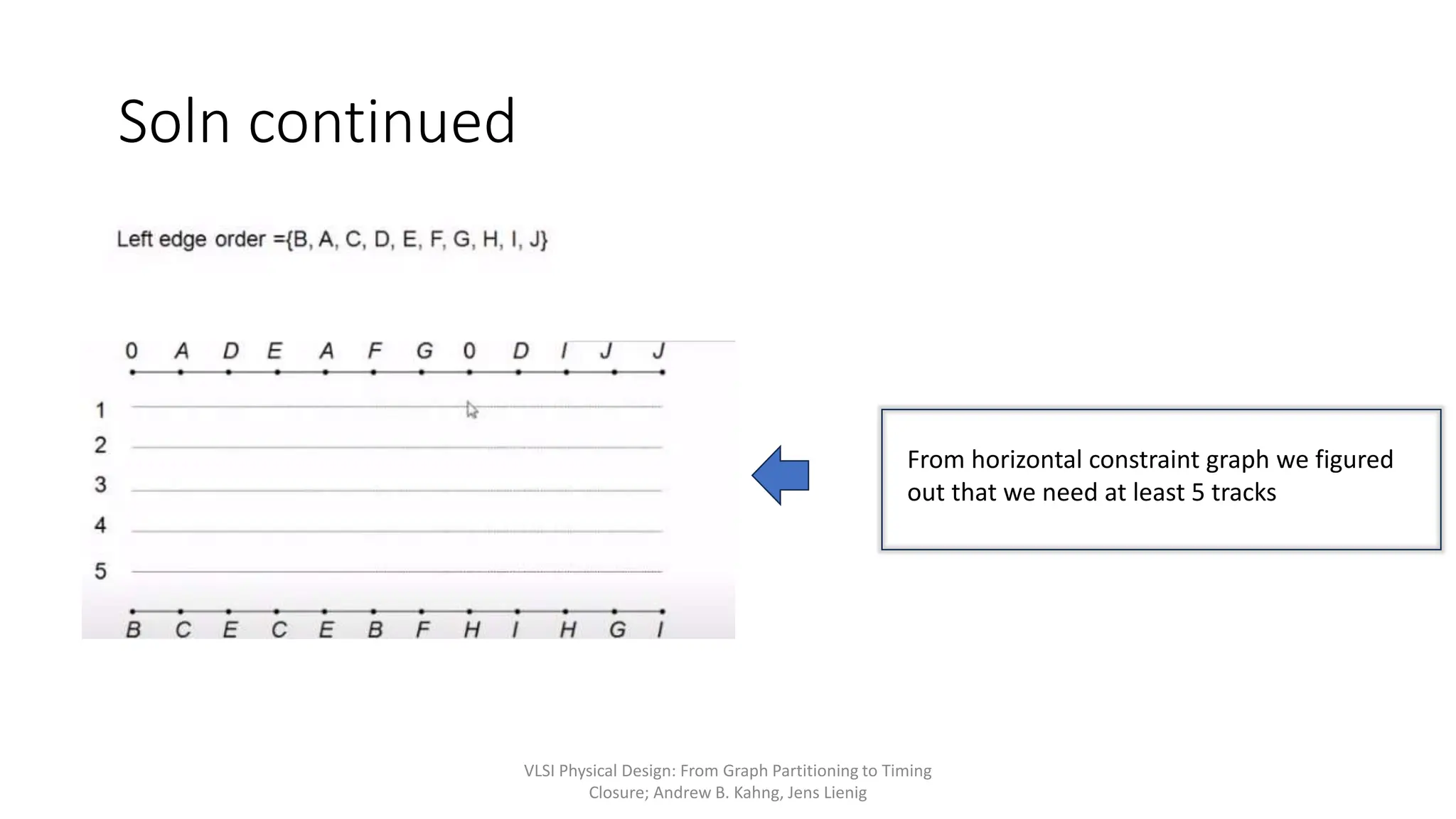 Soln continued
From horizontal constraint graph we figured
out that we need at least 5 tracks
VLSI Physical Design: From Graph Partitioning to Timing
Closure; Andrew B. Kahng, Jens Lienig
 
