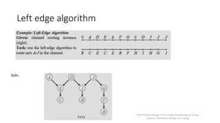 Routing and Algorithms For VLSI design.pptx