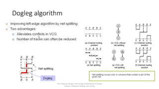 Routing and Algorithms For VLSI design.pptx