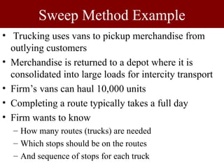Sweeping Method Example routing and scheduling in logistics-1.ppt