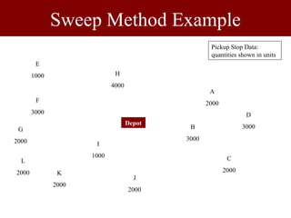 routing and scheduling in logistics-1.ppt