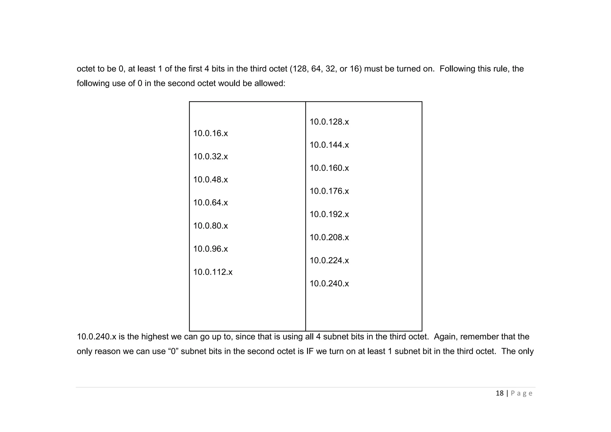 18 | P a g e
octet to be 0, at least 1 of the first 4 bits in the third octet (128, 64, 32, or 16) must be turned on. Following this rule, the
following use of 0 in the second octet would be allowed:
10.0.16.x
10.0.32.x
10.0.48.x
10.0.64.x
10.0.80.x
10.0.96.x
10.0.112.x
10.0.128.x
10.0.144.x
10.0.160.x
10.0.176.x
10.0.192.x
10.0.208.x
10.0.224.x
10.0.240.x
10.0.240.x is the highest we can go up to, since that is using all 4 subnet bits in the third octet. Again, remember that the
only reason we can use “0” subnet bits in the second octet is IF we turn on at least 1 subnet bit in the third octet. The only
 