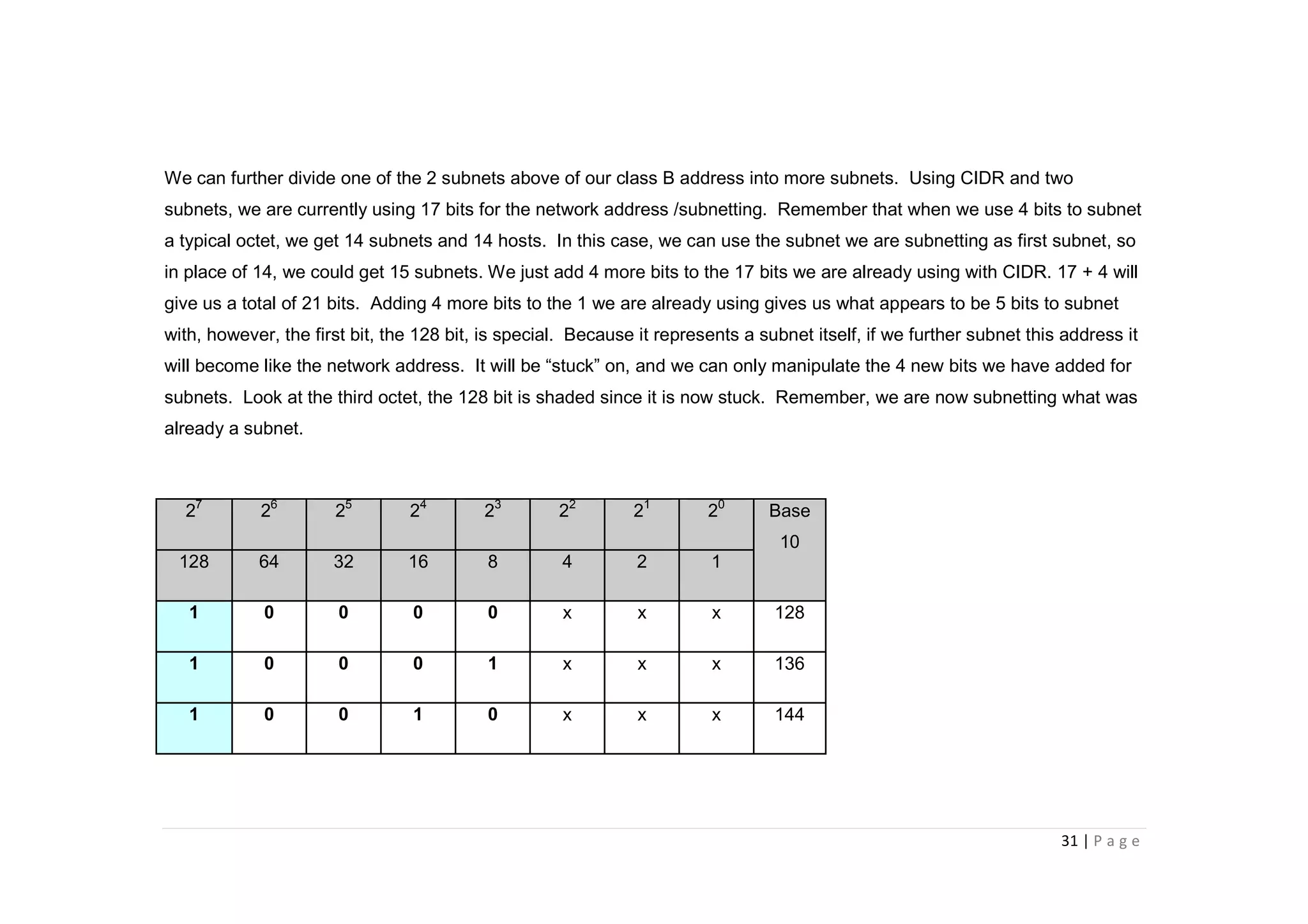31 | P a g e
We can further divide one of the 2 subnets above of our class B address into more subnets. Using CIDR and two
subnets, we are currently using 17 bits for the network address /subnetting. Remember that when we use 4 bits to subnet
a typical octet, we get 14 subnets and 14 hosts. In this case, we can use the subnet we are subnetting as first subnet, so
in place of 14, we could get 15 subnets. We just add 4 more bits to the 17 bits we are already using with CIDR. 17 + 4 will
give us a total of 21 bits. Adding 4 more bits to the 1 we are already using gives us what appears to be 5 bits to subnet
with, however, the first bit, the 128 bit, is special. Because it represents a subnet itself, if we further subnet this address it
will become like the network address. It will be “stuck” on, and we can only manipulate the 4 new bits we have added for
subnets. Look at the third octet, the 128 bit is shaded since it is now stuck. Remember, we are now subnetting what was
already a subnet.
27
26
25
24
23
22
21
20
Base
10
128 64 32 16 8 4 2 1
1 0 0 0 0 x x x 128
1 0 0 0 1 x x x 136
1 0 0 1 0 x x x 144
 