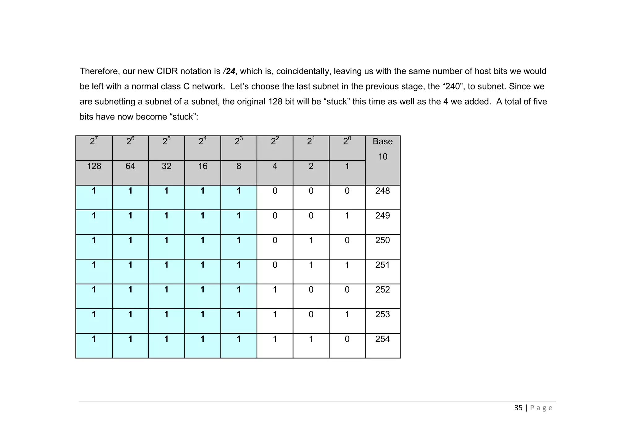 35 | P a g e
Therefore, our new CIDR notation is /24, which is, coincidentally, leaving us with the same number of host bits we would
be left with a normal class C network. Let’s choose the last subnet in the previous stage, the “240”, to subnet. Since we
are subnetting a subnet of a subnet, the original 128 bit will be “stuck” this time as well as the 4 we added. A total of five
bits have now become “stuck”:
27
26
25
24
23
22
21
20
Base
10
128 64 32 16 8 4 2 1
1 1 1 1 1 0 0 0 248
1 1 1 1 1 0 0 1 249
1 1 1 1 1 0 1 0 250
1 1 1 1 1 0 1 1 251
1 1 1 1 1 1 0 0 252
1 1 1 1 1 1 0 1 253
1 1 1 1 1 1 1 0 254
 