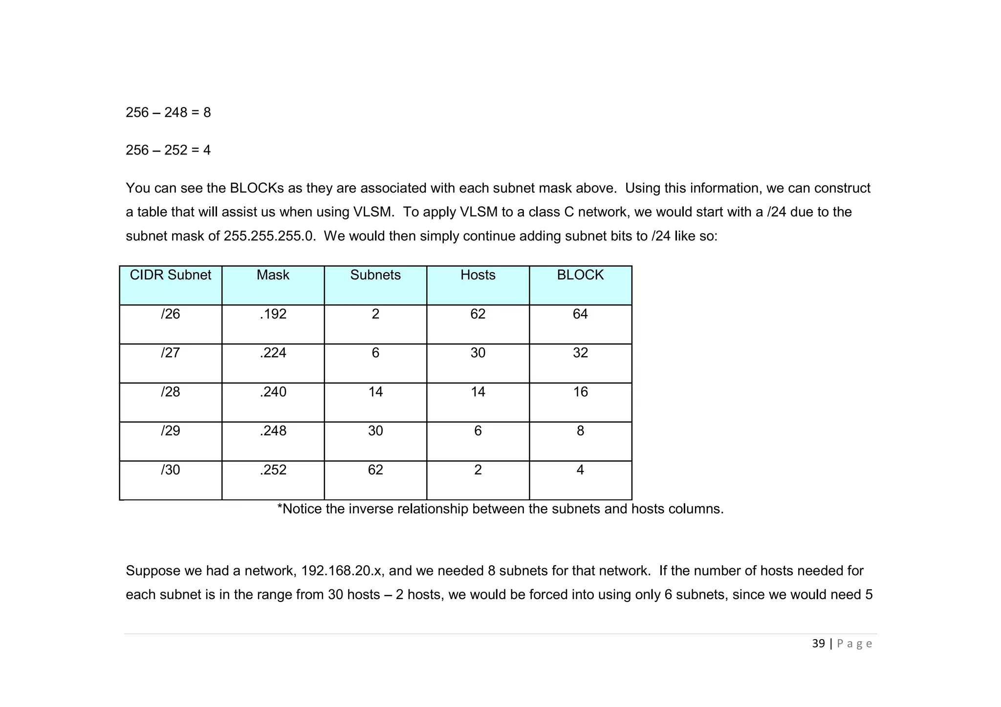 39 | P a g e
256 – 248 = 8
256 – 252 = 4
You can see the BLOCKs as they are associated with each subnet mask above. Using this information, we can construct
a table that will assist us when using VLSM. To apply VLSM to a class C network, we would start with a /24 due to the
subnet mask of 255.255.255.0. We would then simply continue adding subnet bits to /24 like so:
CIDR Subnet Mask Subnets Hosts BLOCK
/26 .192 2 62 64
/27 .224 6 30 32
/28 .240 14 14 16
/29 .248 30 6 8
/30 .252 62 2 4
*Notice the inverse relationship between the subnets and hosts columns.
Suppose we had a network, 192.168.20.x, and we needed 8 subnets for that network. If the number of hosts needed for
each subnet is in the range from 30 hosts – 2 hosts, we would be forced into using only 6 subnets, since we would need 5
 