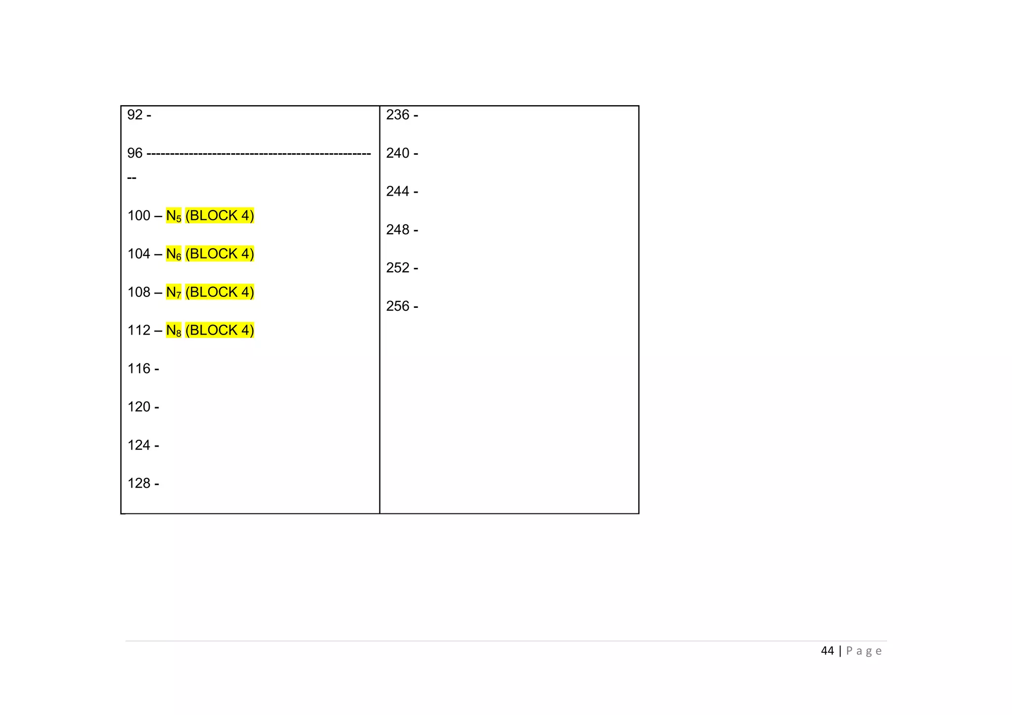 44 | P a g e
92 -
96 ------------------------------------------------
--
100 – N5 (BLOCK 4)
104 – N6 (BLOCK 4)
108 – N7 (BLOCK 4)
112 – N8 (BLOCK 4)
116 -
120 -
124 -
128 -
236 -
240 -
244 -
248 -
252 -
256 -
 