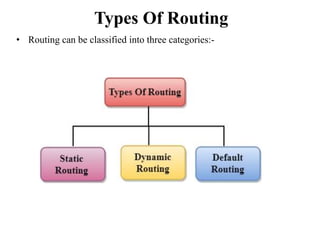 Routing and switching | PPTX | Computer Networking | Computing