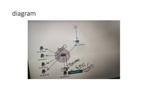 Routing and switching for BS IT 03.pptx