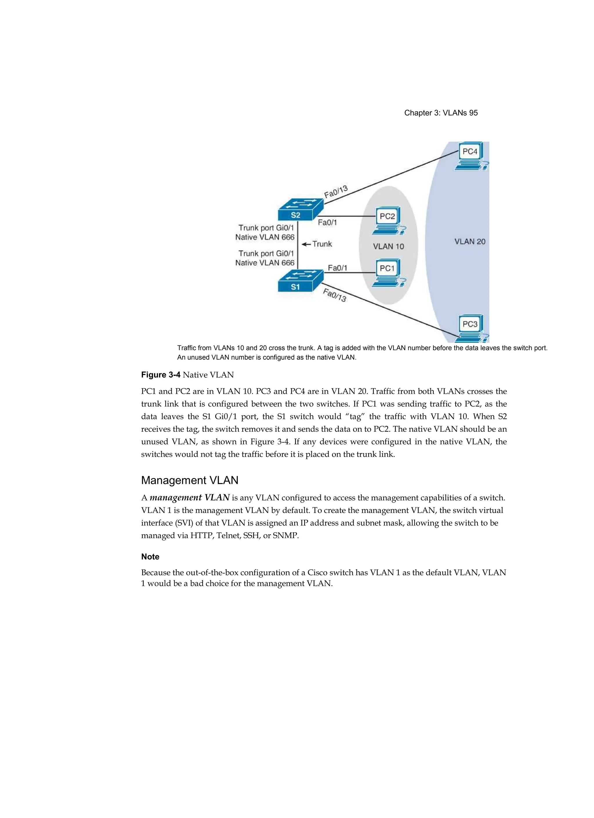 Chapter 3: VLANs 95
Figure 3-4 Native VLAN
PC1 and PC2 are in VLAN 10. PC3 and PC4 are in VLAN 20. Traffic from both VLANs crosses the
trunk link that is configured between the two switches. If PC1 was sending traffic to PC2, as the
data leaves the S1 Gi0/1 port, the S1 switch would “tag” the traffic with VLAN 10. When S2
receives the tag, the switch removes it and sends the data on to PC2. The native VLAN should be an
unused VLAN, as shown in Figure 3-4. If any devices were configured in the native VLAN, the
switches would not tag the traffic before it is placed on the trunk link.
Management VLAN
A management VLAN is any VLAN configured to access the management capabilities of a switch.
VLAN 1 is the management VLAN by default. To create the management VLAN, the switch virtual
interface (SVI) of that VLAN is assigned an IP address and subnet mask, allowing the switch to be
managed via HTTP, Telnet, SSH, or SNMP.
Note
Because the out-of-the-box configuration of a Cisco switch has VLAN 1 as the default VLAN, VLAN
1 would be a bad choice for the management VLAN.
Traffic from VLANs 10 and 20 cross the trunk. A tag is added with the VLAN number before the data leaves the switch port.
An unused VLAN number is configured as the native VLAN.
 