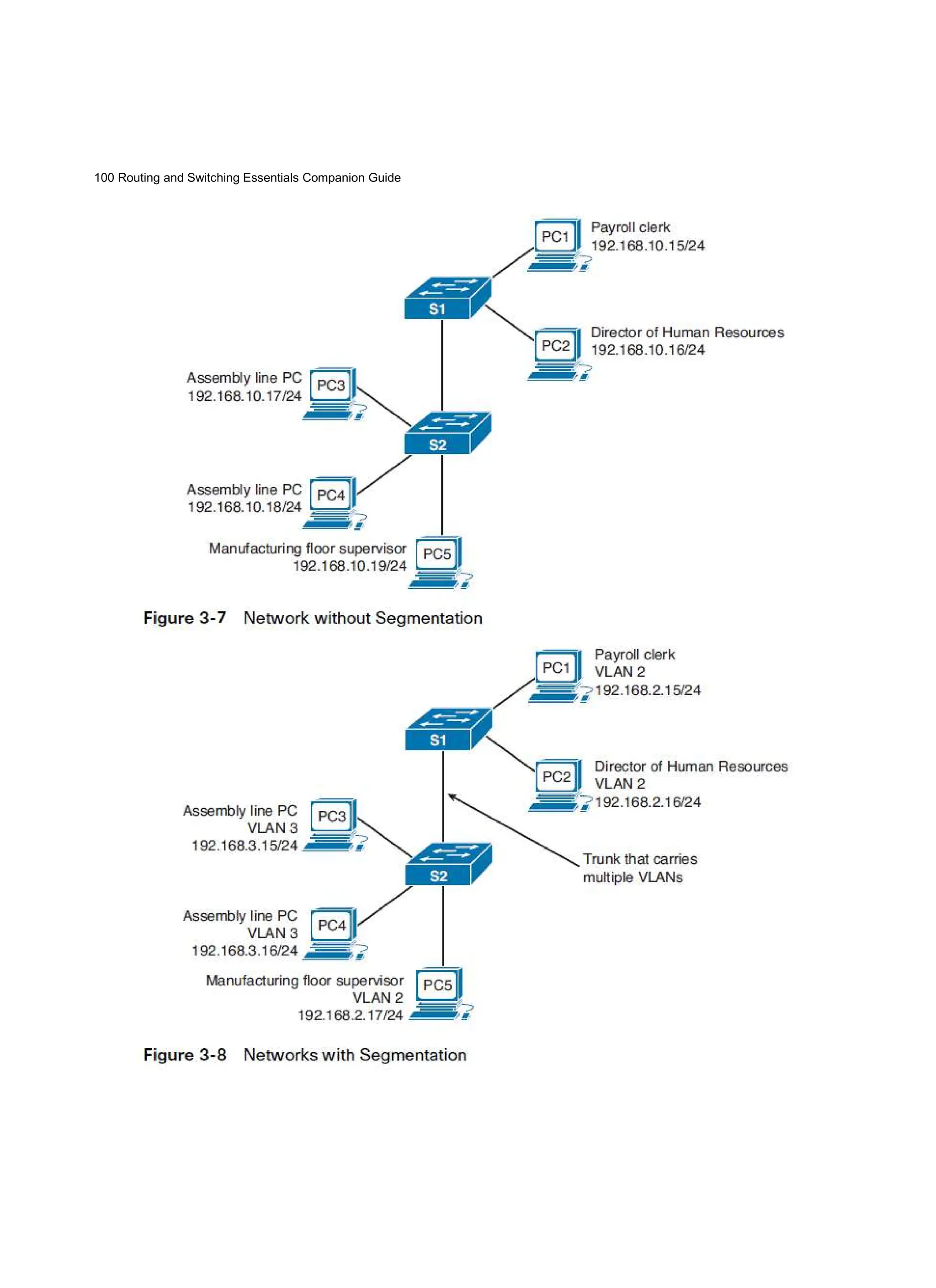 100 Routing and Switching Essentials Companion Guide
 