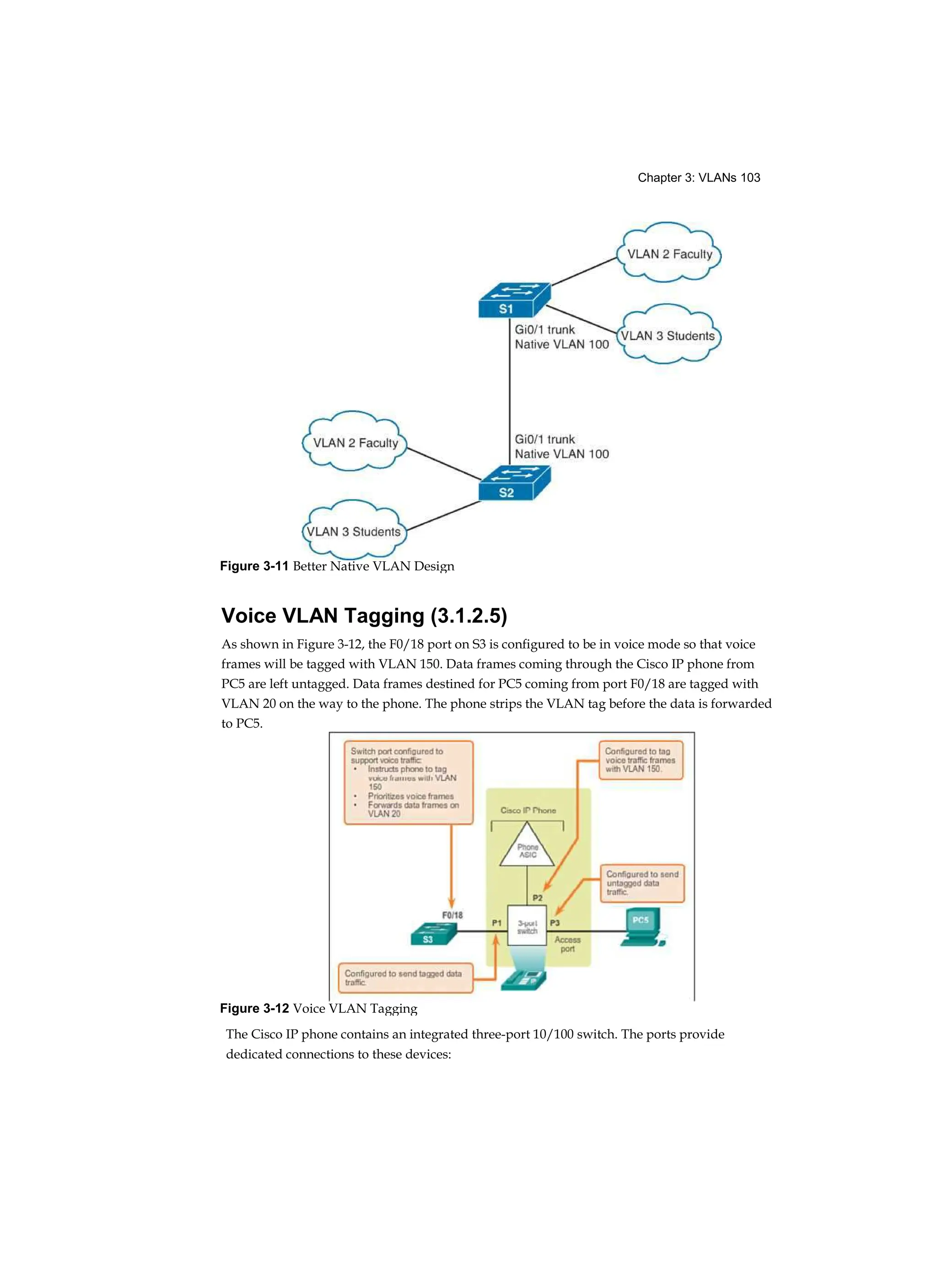 Chapter 3: VLANs 103
Voice VLAN Tagging (3.1.2.5)
As shown in Figure 3-12, the F0/18 port on S3 is configured to be in voice mode so that voice
frames will be tagged with VLAN 150. Data frames coming through the Cisco IP phone from
PC5 are left untagged. Data frames destined for PC5 coming from port F0/18 are tagged with
VLAN 20 on the way to the phone. The phone strips the VLAN tag before the data is forwarded
to PC5.
The Cisco IP phone contains an integrated three-port 10/100 switch. The ports provide
dedicated connections to these devices:
Figure 3-11 Better Native VLAN Design
Figure 3-12 Voice VLAN Tagging
 