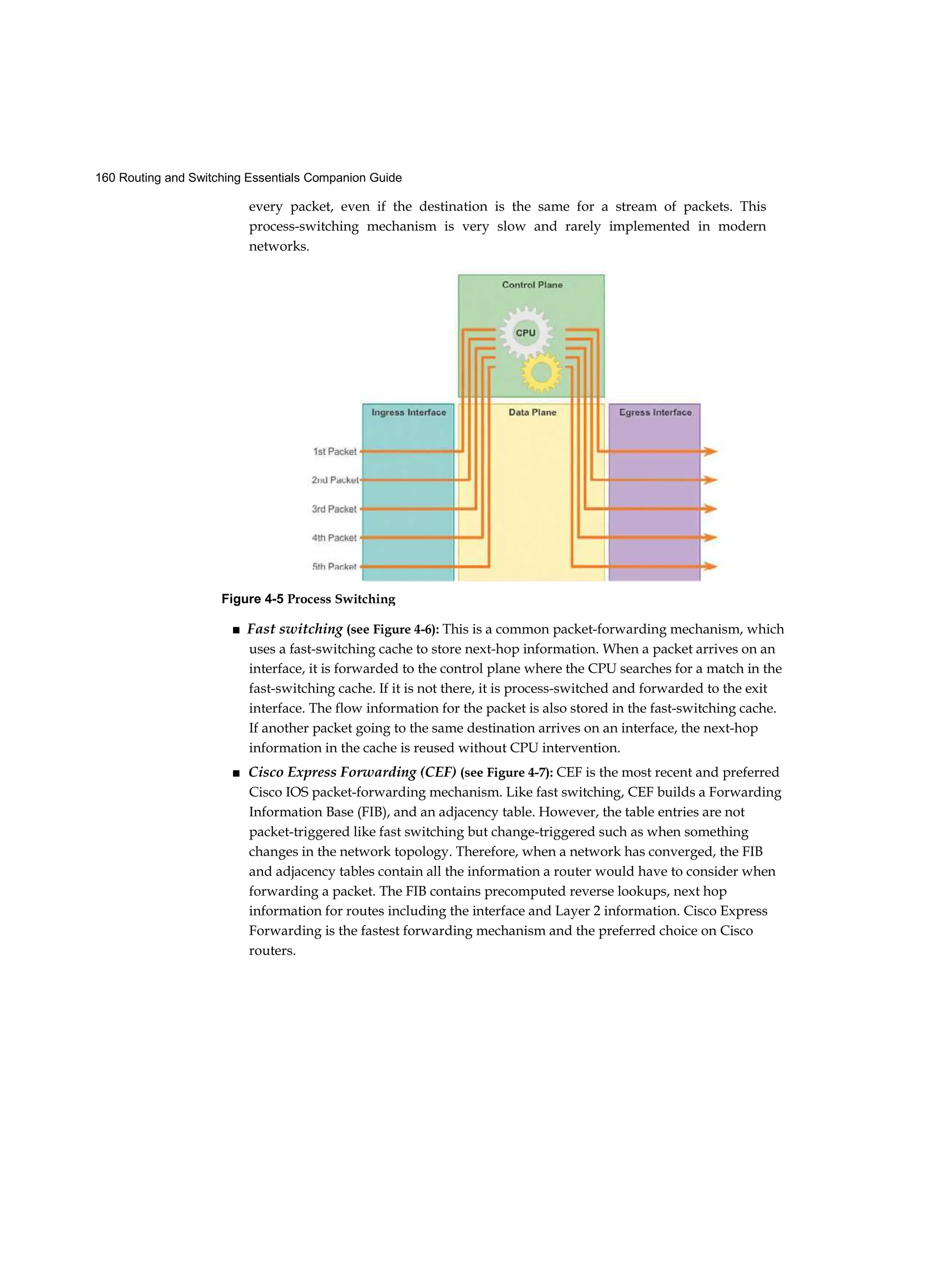 160 Routing and Switching Essentials Companion Guide
every packet, even if the destination is the same for a stream of packets. This
process-switching mechanism is very slow and rarely implemented in modern
networks.
■ Fast switching (see Figure 4-6): This is a common packet-forwarding mechanism, which
uses a fast-switching cache to store next-hop information. When a packet arrives on an
interface, it is forwarded to the control plane where the CPU searches for a match in the
fast-switching cache. If it is not there, it is process-switched and forwarded to the exit
interface. The flow information for the packet is also stored in the fast-switching cache.
If another packet going to the same destination arrives on an interface, the next-hop
information in the cache is reused without CPU intervention.
■ Cisco Express Forwarding (CEF) (see Figure 4-7): CEF is the most recent and preferred
Cisco IOS packet-forwarding mechanism. Like fast switching, CEF builds a Forwarding
Information Base (FIB), and an adjacency table. However, the table entries are not
packet-triggered like fast switching but change-triggered such as when something
changes in the network topology. Therefore, when a network has converged, the FIB
and adjacency tables contain all the information a router would have to consider when
forwarding a packet. The FIB contains precomputed reverse lookups, next hop
information for routes including the interface and Layer 2 information. Cisco Express
Forwarding is the fastest forwarding mechanism and the preferred choice on Cisco
routers.
Figure 4-5 Process Switching
 