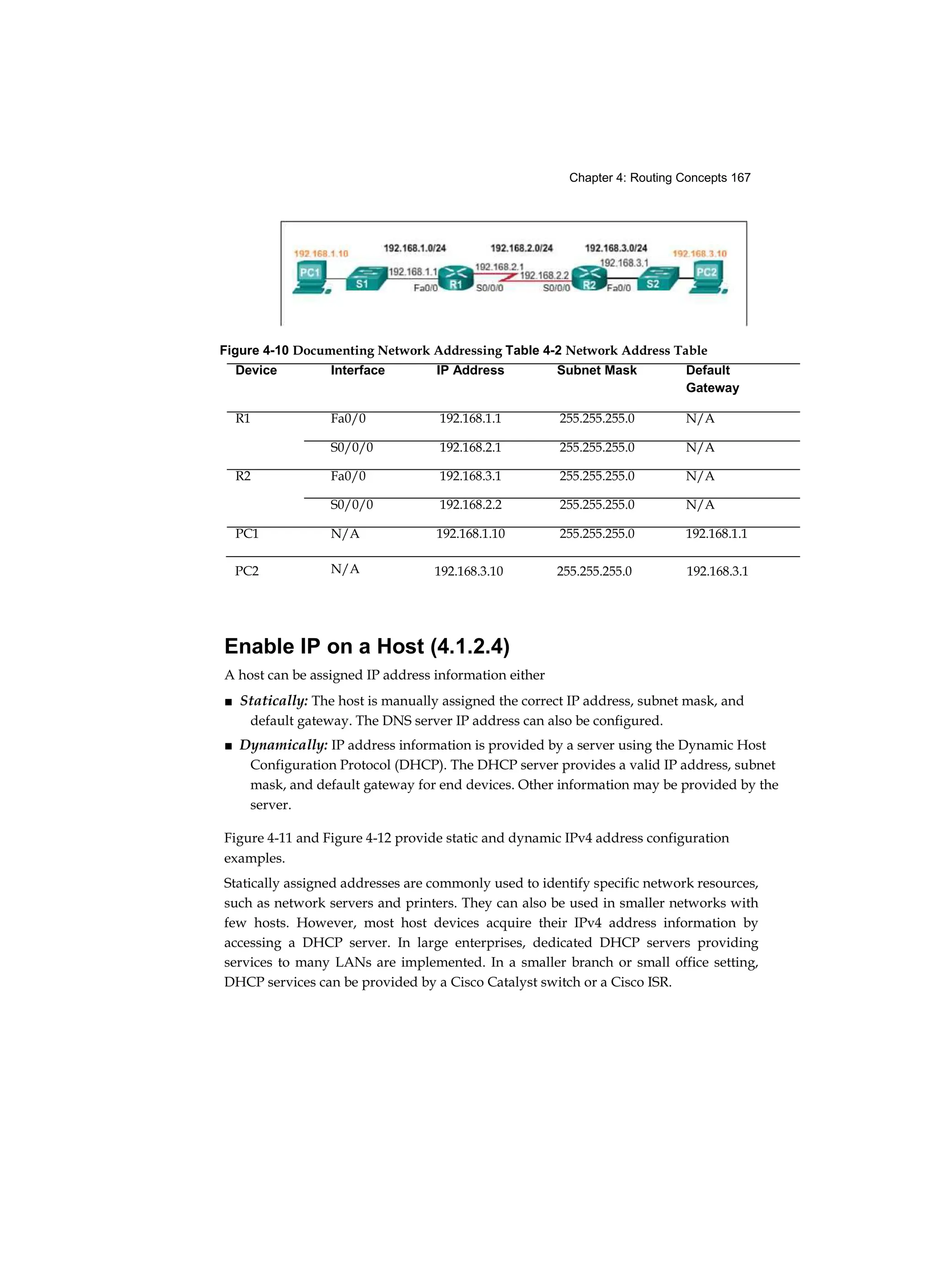 Chapter 4: Routing Concepts 167
Enable IP on a Host (4.1.2.4)
A host can be assigned IP address information either
■ Statically: The host is manually assigned the correct IP address, subnet mask, and
default gateway. The DNS server IP address can also be configured.
■ Dynamically: IP address information is provided by a server using the Dynamic Host
Configuration Protocol (DHCP). The DHCP server provides a valid IP address, subnet
mask, and default gateway for end devices. Other information may be provided by the
server.
Figure 4-11 and Figure 4-12 provide static and dynamic IPv4 address configuration
examples.
Statically assigned addresses are commonly used to identify specific network resources,
such as network servers and printers. They can also be used in smaller networks with
few hosts. However, most host devices acquire their IPv4 address information by
accessing a DHCP server. In large enterprises, dedicated DHCP servers providing
services to many LANs are implemented. In a smaller branch or small office setting,
DHCP services can be provided by a Cisco Catalyst switch or a Cisco ISR.
Figure 4-10 Documenting Network Addressing Table 4-2 Network Address Table
Device Interface IP Address Subnet Mask Default
Gateway
R1 Fa0/0 192.168.1.1 255.255.255.0 N/A
S0/0/0 192.168.2.1 255.255.255.0 N/A
R2 Fa0/0 192.168.3.1 255.255.255.0 N/A
S0/0/0 192.168.2.2 255.255.255.0 N/A
PC1 N/A 192.168.1.10 255.255.255.0 192.168.1.1
PC2 N/A 192.168.3.10 255.255.255.0 192.168.3.1
 