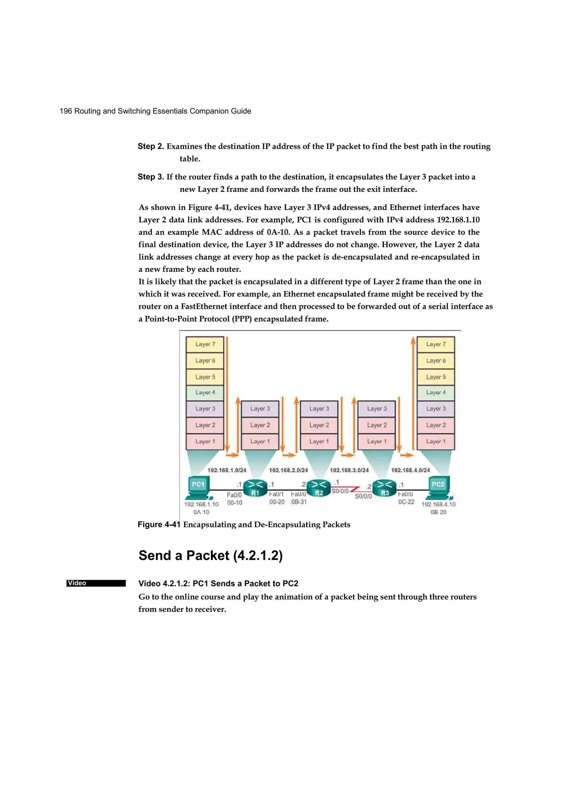 196 Routing and Switching Essentials Companion Guide
Video
Step 2. Examines the destination IP address of the IP packet to find the best path in the routing
table.
Step 3. If the router finds a path to the destination, it encapsulates the Layer 3 packet into a
new Layer 2 frame and forwards the frame out the exit interface.
As shown in Figure 4-41, devices have Layer 3 IPv4 addresses, and Ethernet interfaces have
Layer 2 data link addresses. For example, PC1 is configured with IPv4 address 192.168.1.10
and an example MAC address of 0A-10. As a packet travels from the source device to the
final destination device, the Layer 3 IP addresses do not change. However, the Layer 2 data
link addresses change at every hop as the packet is de-encapsulated and re-encapsulated in
a new frame by each router.
It is likely that the packet is encapsulated in a different type of Layer 2 frame than the one in
which it was received. For example, an Ethernet encapsulated frame might be received by the
router on a FastEthernet interface and then processed to be forwarded out of a serial interface as
a Point-to-Point Protocol (PPP) encapsulated frame.
Send a Packet (4.2.1.2)
Video 4.2.1.2: PC1 Sends a Packet to PC2
Go to the online course and play the animation of a packet being sent through three routers
from sender to receiver.
Figure 4-41 Encapsulating and De-Encapsulating Packets
 