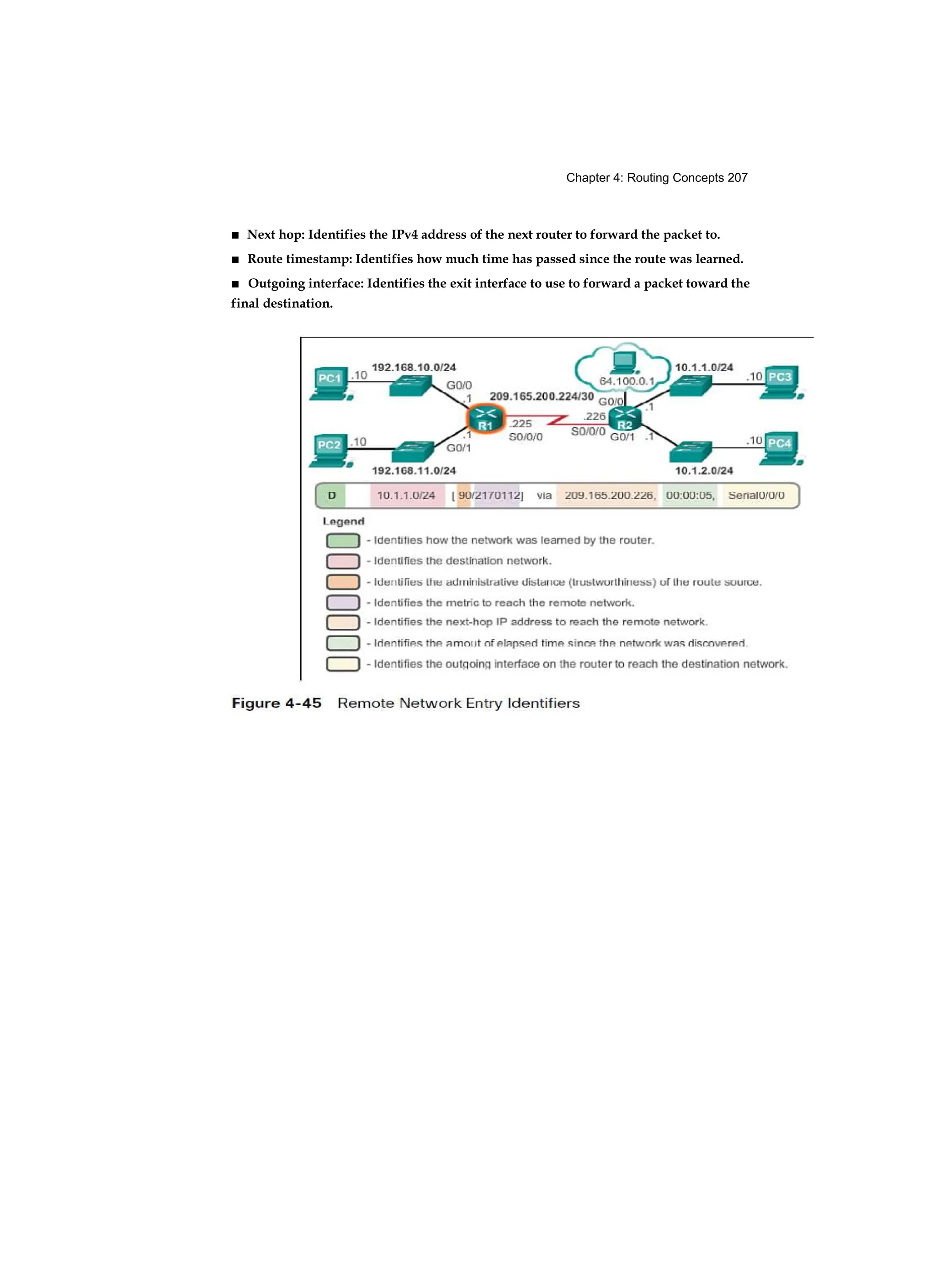 Chapter 4: Routing Concepts 207
■ Next hop: Identifies the IPv4 address of the next router to forward the packet to.
■ Route timestamp: Identifies how much time has passed since the route was learned.
■ Outgoing interface: Identifies the exit interface to use to forward a packet toward the
final destination.
 