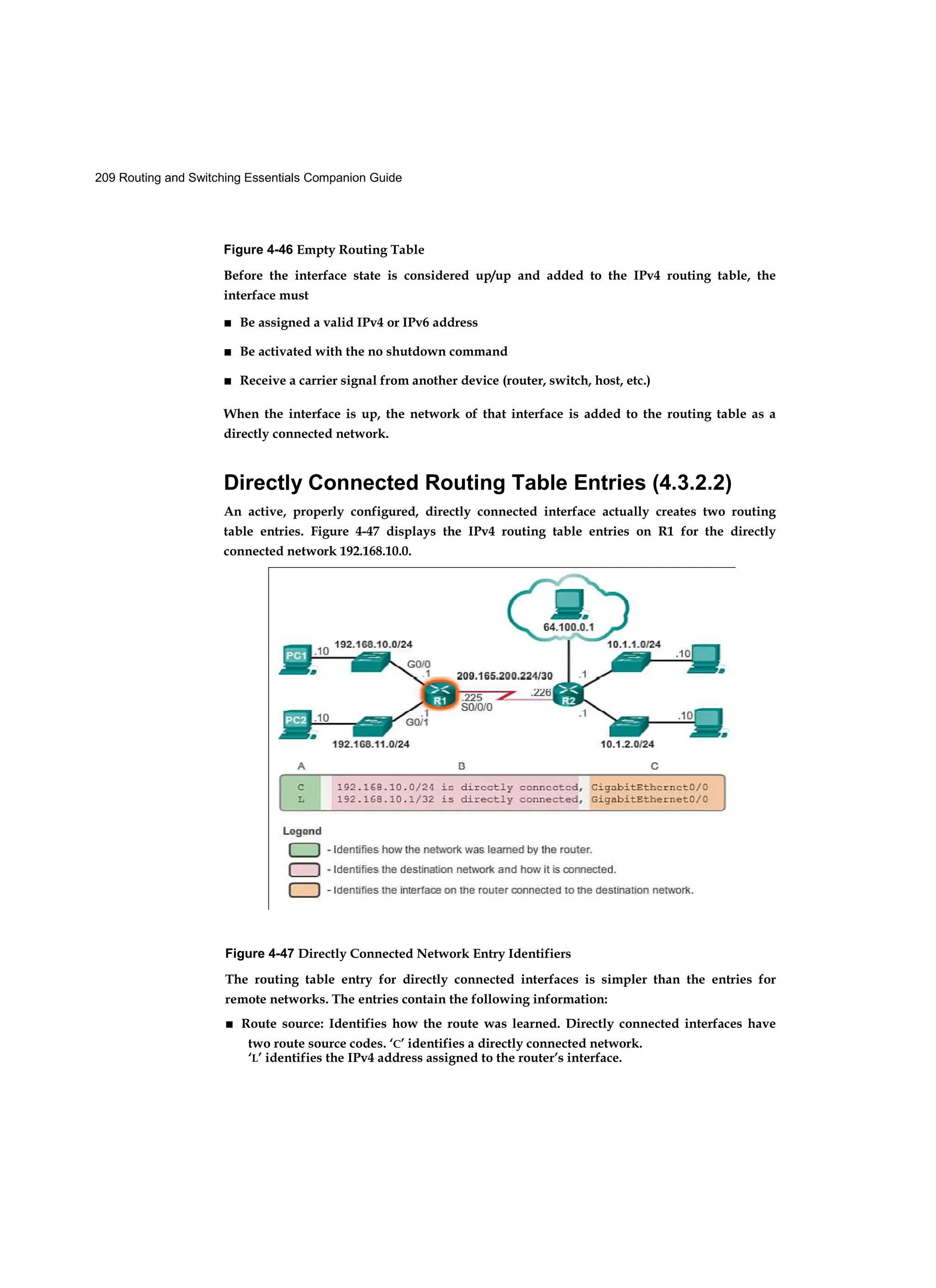 209 Routing and Switching Essentials Companion Guide
Figure 4-46 Empty Routing Table
Before the interface state is considered up/up and added to the IPv4 routing table, the
interface must
■ Be assigned a valid IPv4 or IPv6 address
■ Be activated with the no shutdown command
■ Receive a carrier signal from another device (router, switch, host, etc.)
When the interface is up, the network of that interface is added to the routing table as a
directly connected network.
Directly Connected Routing Table Entries (4.3.2.2)
An active, properly configured, directly connected interface actually creates two routing
table entries. Figure 4-47 displays the IPv4 routing table entries on R1 for the directly
connected network 192.168.10.0.
Figure 4-47 Directly Connected Network Entry Identifiers
The routing table entry for directly connected interfaces is simpler than the entries for
remote networks. The entries contain the following information:
■ Route source: Identifies how the route was learned. Directly connected interfaces have
two route source codes. ‘C’ identifies a directly connected network.
‘L’ identifies the IPv4 address assigned to the router’s interface.
 