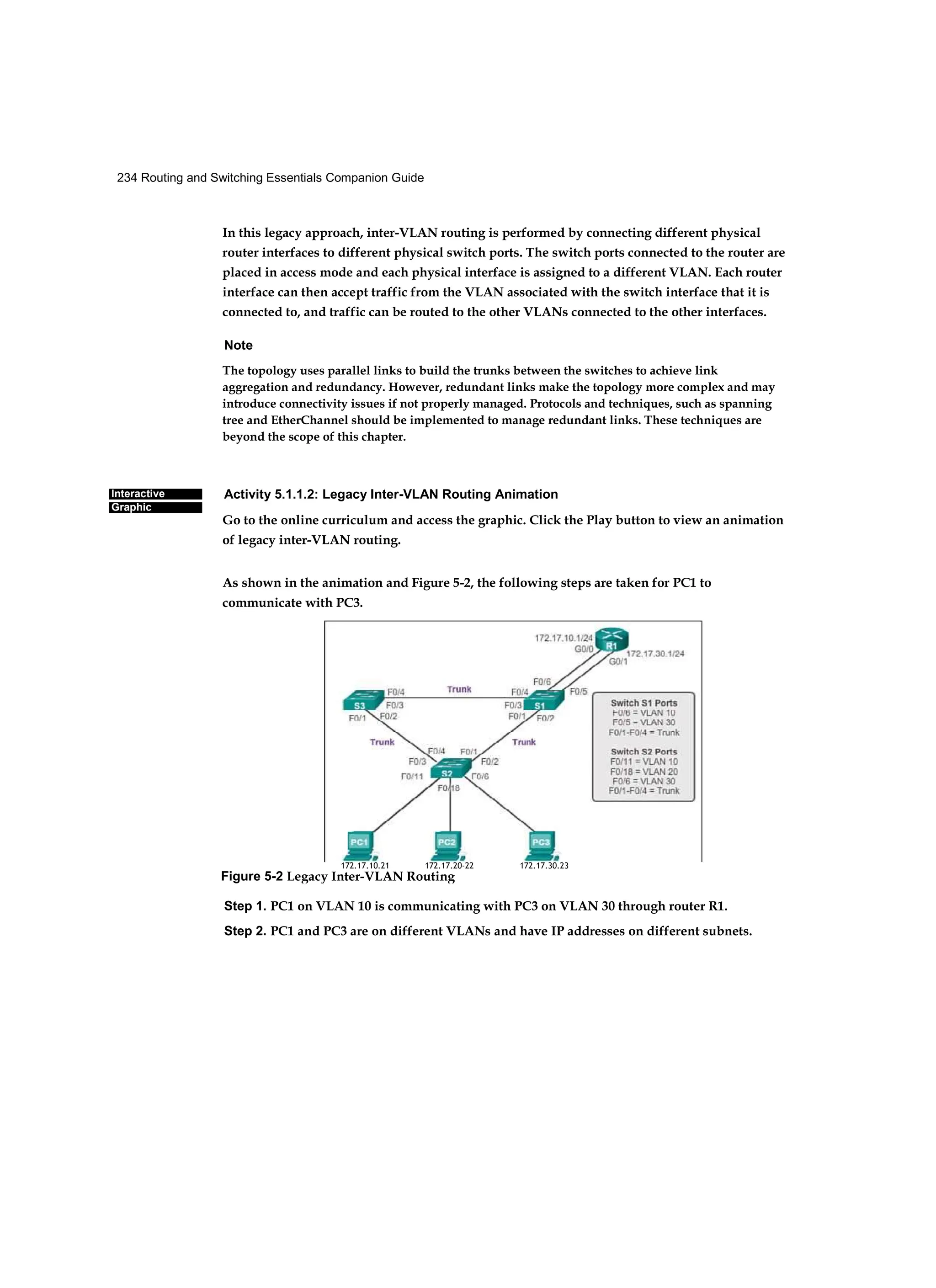 234 Routing and Switching Essentials Companion Guide
Interactive
Graphic
In this legacy approach, inter-VLAN routing is performed by connecting different physical
router interfaces to different physical switch ports. The switch ports connected to the router are
placed in access mode and each physical interface is assigned to a different VLAN. Each router
interface can then accept traffic from the VLAN associated with the switch interface that it is
connected to, and traffic can be routed to the other VLANs connected to the other interfaces.
Note
The topology uses parallel links to build the trunks between the switches to achieve link
aggregation and redundancy. However, redundant links make the topology more complex and may
introduce connectivity issues if not properly managed. Protocols and techniques, such as spanning
tree and EtherChannel should be implemented to manage redundant links. These techniques are
beyond the scope of this chapter.
Activity 5.1.1.2: Legacy Inter-VLAN Routing Animation
Go to the online curriculum and access the graphic. Click the Play button to view an animation
of legacy inter-VLAN routing.
As shown in the animation and Figure 5-2, the following steps are taken for PC1 to
communicate with PC3.
Step 1. PC1 on VLAN 10 is communicating with PC3 on VLAN 30 through router R1.
Step 2. PC1 and PC3 are on different VLANs and have IP addresses on different subnets.
172.17.10.21 172.17.20-22 172.17.30.23
Figure 5-2 Legacy Inter-VLAN Routing
 