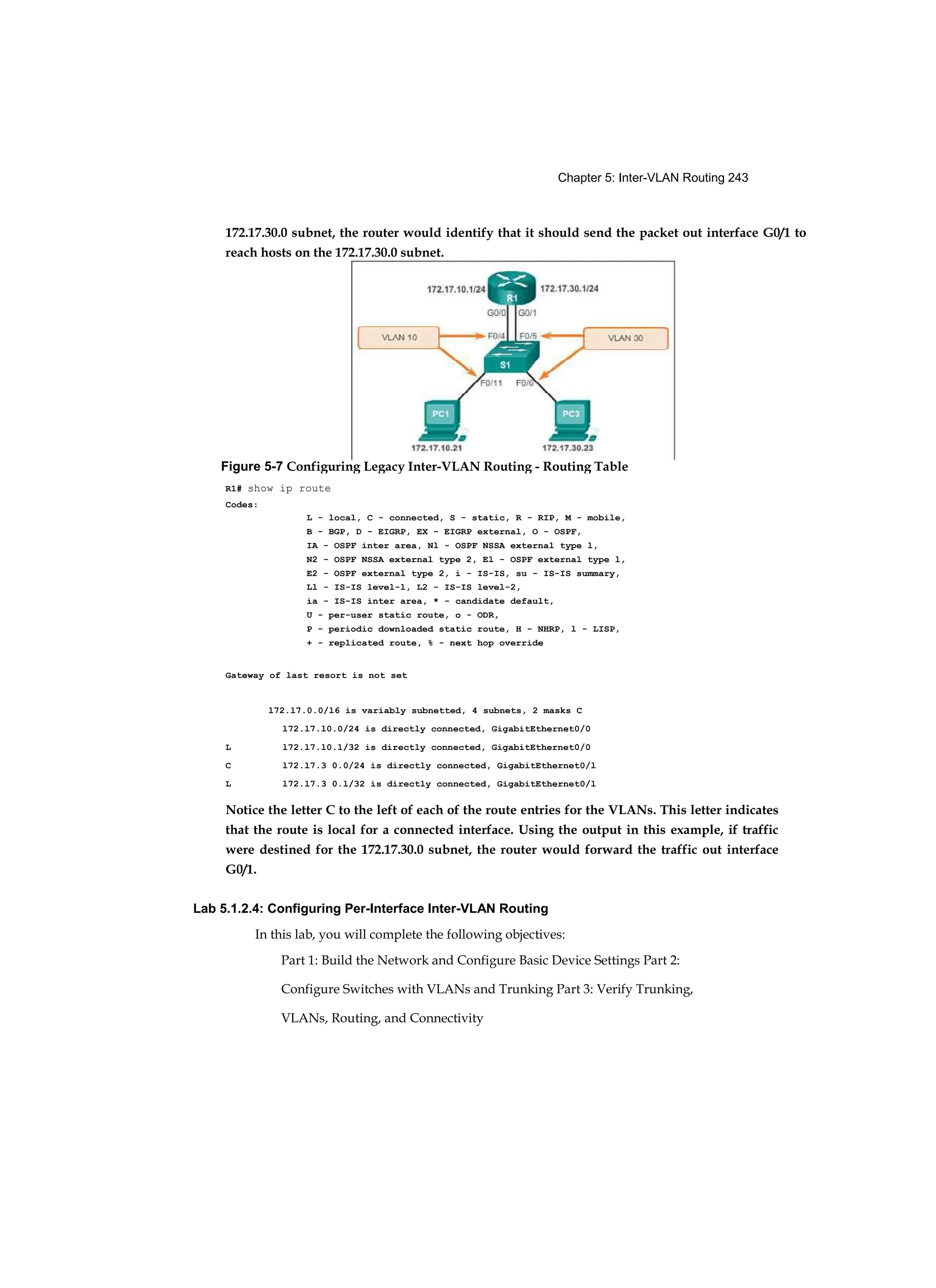 Chapter 5: Inter-VLAN Routing 243
172.17.30.0 subnet, the router would identify that it should send the packet out interface G0/1 to
reach hosts on the 172.17.30.0 subnet.
R1# show ip route
Codes:
L - local, C - connected, S - static, R - RIP, M - mobile,
B - BGP, D - EIGRP, EX - EIGRP external, O - OSPF,
IA - OSPF inter area, Nl - OSPF NSSA external type l,
N2 - OSPF NSSA external type 2, El - OSPF external type l,
E2 - OSPF external type 2, i - IS-IS, su - IS-IS summary,
Ll - IS-IS level-l, L2 - IS-IS level-2,
ia - IS-IS inter area, * - candidate default,
U - per-user static route, o - ODR,
P - periodic downloaded static route, H - NHRP, l - LISP,
+ - replicated route, % - next hop override
Gateway of last resort is not set
l72.l7.0.0/l6 is variably subnetted, 4 subnets, 2 masks C
l72.l7.l0.0/24 is directly connected, GigabitEthernet0/0
L l72.l7.l0.l/32 is directly connected, GigabitEthernet0/0
C l72.l7.3 0.0/24 is directly connected, GigabitEthernet0/l
L l72.l7.3 0.l/32 is directly connected, GigabitEthernet0/l
Notice the letter C to the left of each of the route entries for the VLANs. This letter indicates
that the route is local for a connected interface. Using the output in this example, if traffic
were destined for the 172.17.30.0 subnet, the router would forward the traffic out interface
G0/1.
Lab 5.1.2.4: Configuring Per-Interface Inter-VLAN Routing
In this lab, you will complete the following objectives:
Part 1: Build the Network and Configure Basic Device Settings Part 2:
Configure Switches with VLANs and Trunking Part 3: Verify Trunking,
VLANs, Routing, and Connectivity
Figure 5-7 Configuring Legacy Inter-VLAN Routing - Routing Table
 