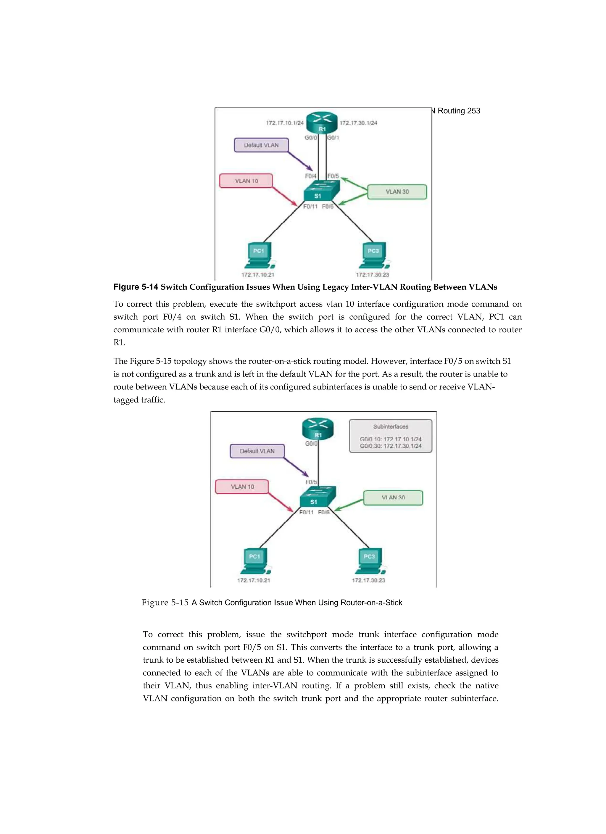 Chapter 5: Inter-VLAN Routing 253
Figure 5-15 A Switch Configuration Issue When Using Router-on-a-Stick
To correct this problem, execute the switchport access vlan 10 interface configuration mode command on
switch port F0/4 on switch S1. When the switch port is configured for the correct VLAN, PC1 can
communicate with router R1 interface G0/0, which allows it to access the other VLANs connected to router
R1.
The Figure 5-15 topology shows the router-on-a-stick routing model. However, interface F0/5 on switch S1
is not configured as a trunk and is left in the default VLAN for the port. As a result, the router is unable to
route between VLANs because each of its configured subinterfaces is unable to send or receive VLAN-
tagged traffic.
To correct this problem, issue the switchport mode trunk interface configuration mode
command on switch port F0/5 on S1. This converts the interface to a trunk port, allowing a
trunk to be established between R1 and S1. When the trunk is successfully established, devices
connected to each of the VLANs are able to communicate with the subinterface assigned to
their VLAN, thus enabling inter-VLAN routing. If a problem still exists, check the native
VLAN configuration on both the switch trunk port and the appropriate router subinterface.
Figure 5-14 Switch Configuration Issues When Using Legacy Inter-VLAN Routing Between VLANs
 