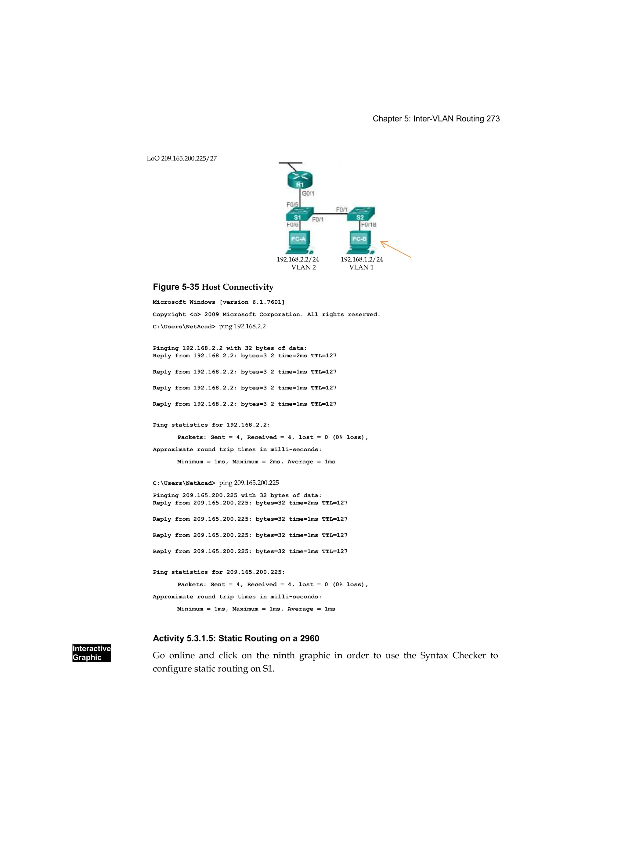 Chapter 5: Inter-VLAN Routing 273
Interactive
Graphic
Figure 5-35 Host Connectivity
Microsoft Windows [version 6.1.7601]
Copyright <c> 2009 Microsoft Corporation. All rights reserved.
C:UsersNetAcad> ping 192.168.2.2
Pinging 192.168.2.2 with 32 bytes of data:
Reply from 192.168.2.2: bytes=3 2 time=2ms TTL=127
Reply from 192.168.2.2: bytes=3 2 time=1ms TTL=127
Reply from 192.168.2.2: bytes=3 2 time=1ms TTL=127
Reply from 192.168.2.2: bytes=3 2 time=1ms TTL=127
Ping statistics for 192.168.2.2:
Packets: Sent = 4, Received = 4, lost = 0 (0% loss),
Approximate round trip times in milli-seconds:
Minimum = 1ms, Maximum = 2ms, Average = 1ms
C:UsersNetAcad> ping 209.165.200.225
Pinging 209.165.200.225 with 32 bytes of data:
Reply from 209.165.200.225: bytes=32 time=2ms TTL=127
Reply from 209.165.200.225: bytes=32 time=1ms TTL=127
Reply from 209.165.200.225: bytes=32 time=1ms TTL=127
Reply from 209.165.200.225: bytes=32 time=1ms TTL=127
Ping statistics for 209.165.200.225:
Packets: Sent = 4, Received = 4, lost = 0 (0% loss),
Approximate round trip times in milli-seconds:
Minimum = 1ms, Maximum = 1ms, Average = 1ms
Activity 5.3.1.5: Static Routing on a 2960
Go online and click on the ninth graphic in order to use the Syntax Checker to
configure static routing on S1.
LoO 209.165.200.225/27
192.168.2.2/24 192.168.1.2/24
VLAN 2 VLAN 1
 