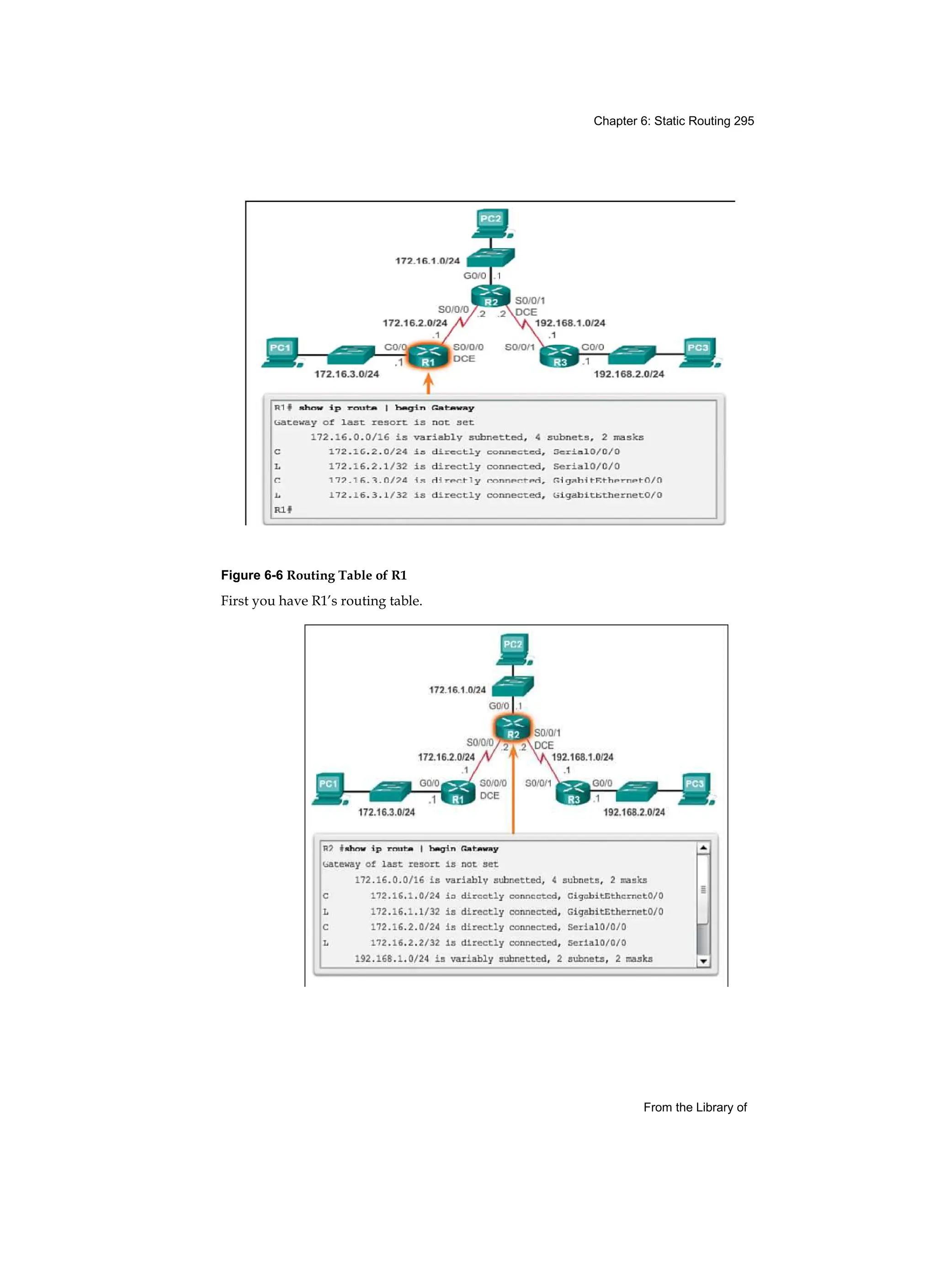 Chapter 6: Static Routing 295
From the Library of
Figure 6-6 Routing Table of R1
First you have R1’s routing table.
 