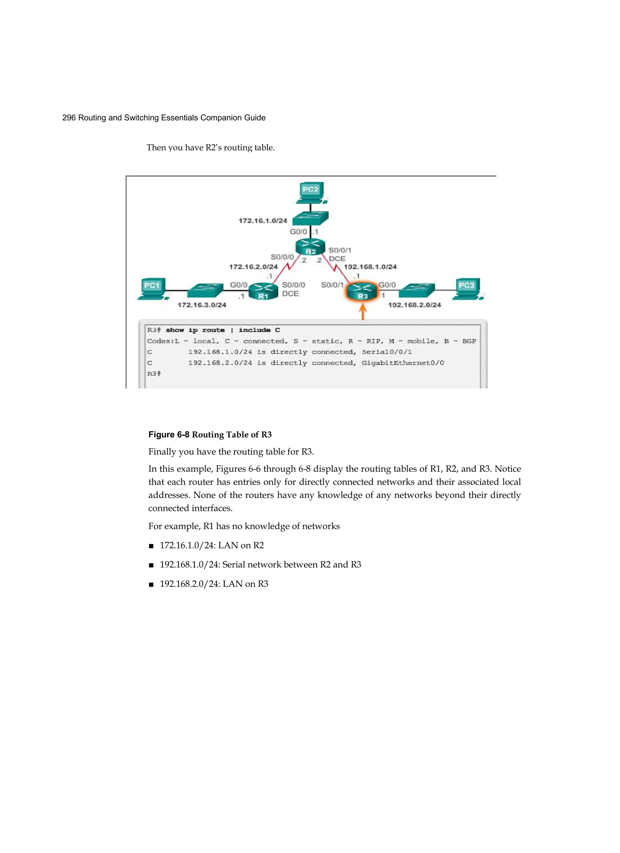 296 Routing and Switching Essentials Companion Guide
Then you have R2’s routing table.
Figure 6-8 Routing Table of R3
Finally you have the routing table for R3.
In this example, Figures 6-6 through 6-8 display the routing tables of R1, R2, and R3. Notice
that each router has entries only for directly connected networks and their associated local
addresses. None of the routers have any knowledge of any networks beyond their directly
connected interfaces.
For example, R1 has no knowledge of networks
■ 172.16.1.0/24: LAN on R2
■ 192.168.1.0/24: Serial network between R2 and R3
■ 192.168.2.0/24: LAN on R3
 