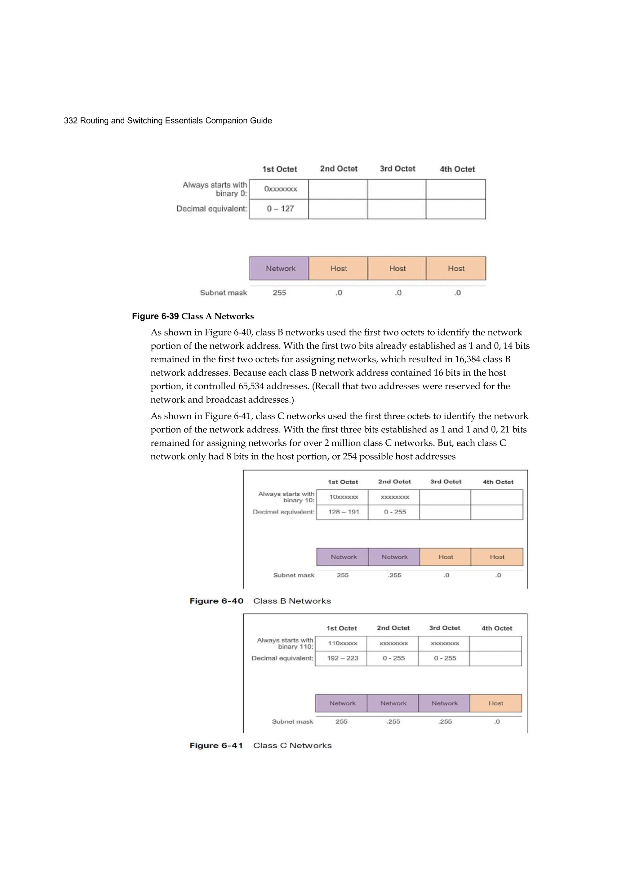 332 Routing and Switching Essentials Companion Guide
As shown in Figure 6-40, class B networks used the first two octets to identify the network
portion of the network address. With the first two bits already established as 1 and 0, 14 bits
remained in the first two octets for assigning networks, which resulted in 16,384 class B
network addresses. Because each class B network address contained 16 bits in the host
portion, it controlled 65,534 addresses. (Recall that two addresses were reserved for the
network and broadcast addresses.)
As shown in Figure 6-41, class C networks used the first three octets to identify the network
portion of the network address. With the first three bits established as 1 and 1 and 0, 21 bits
remained for assigning networks for over 2 million class C networks. But, each class C
network only had 8 bits in the host portion, or 254 possible host addresses
Figure 6-39 Class A Networks
 