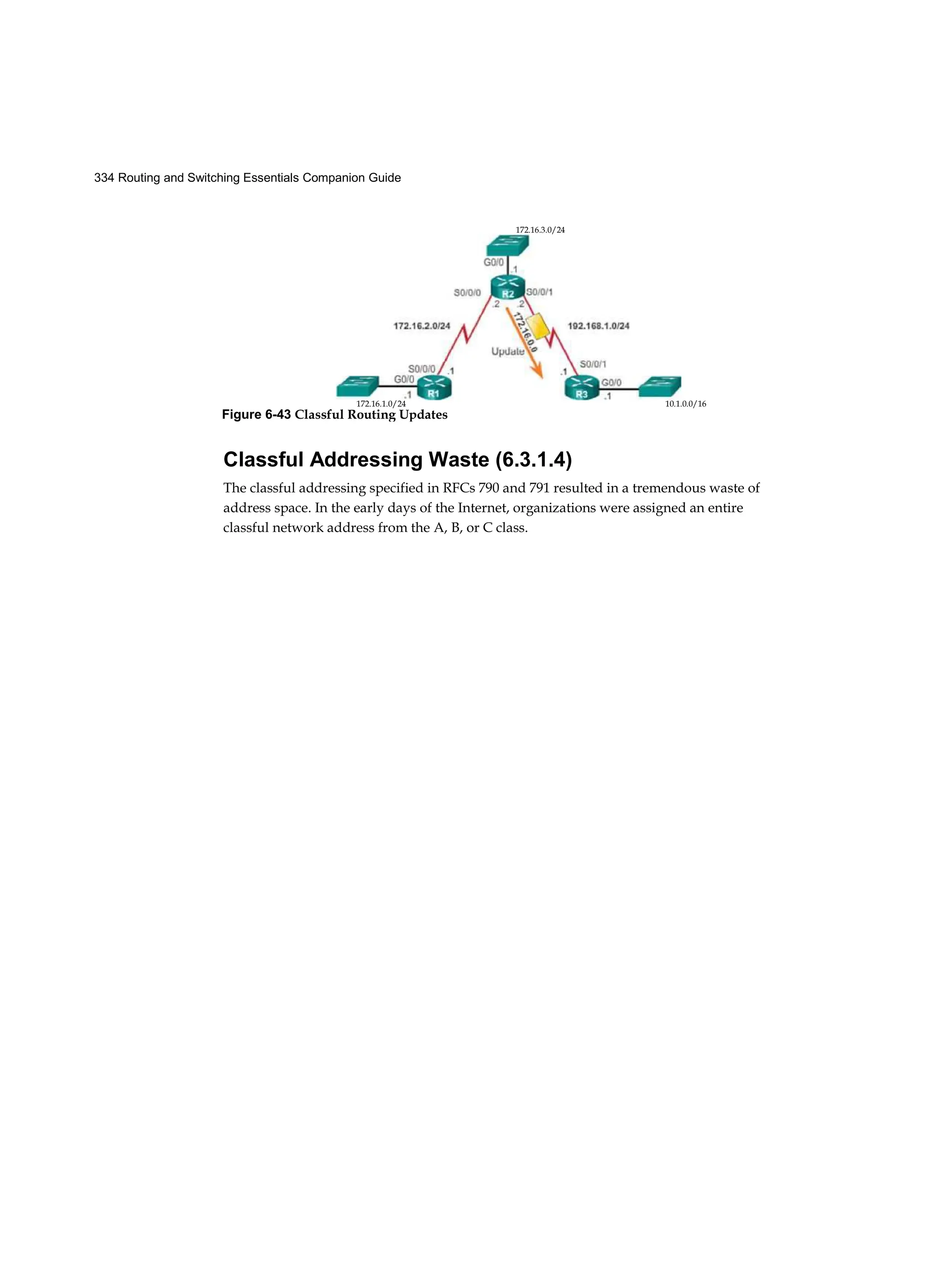 334 Routing and Switching Essentials Companion Guide
Classful Addressing Waste (6.3.1.4)
The classful addressing specified in RFCs 790 and 791 resulted in a tremendous waste of
address space. In the early days of the Internet, organizations were assigned an entire
classful network address from the A, B, or C class.
172.16.3.0/24
172.16.1.0/24 10.1.0.0/16
Figure 6-43 Classful Routing Updates
 