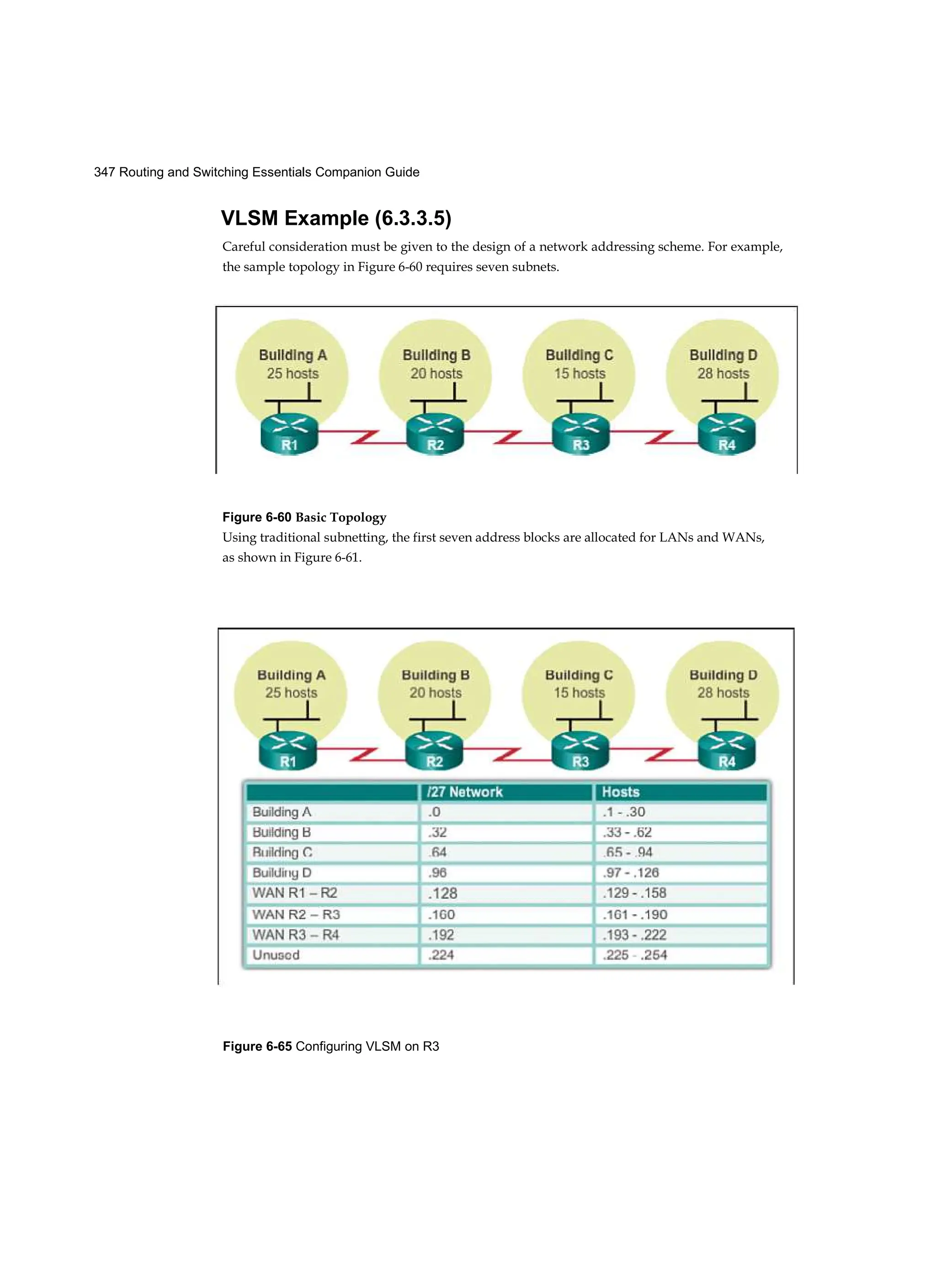 347 Routing and Switching Essentials Companion Guide
Figure 6-65 Configuring VLSM on R3
VLSM Example (6.3.3.5)
Careful consideration must be given to the design of a network addressing scheme. For example,
the sample topology in Figure 6-60 requires seven subnets.
Figure 6-60 Basic Topology
Using traditional subnetting, the first seven address blocks are allocated for LANs and WANs,
as shown in Figure 6-61.
 