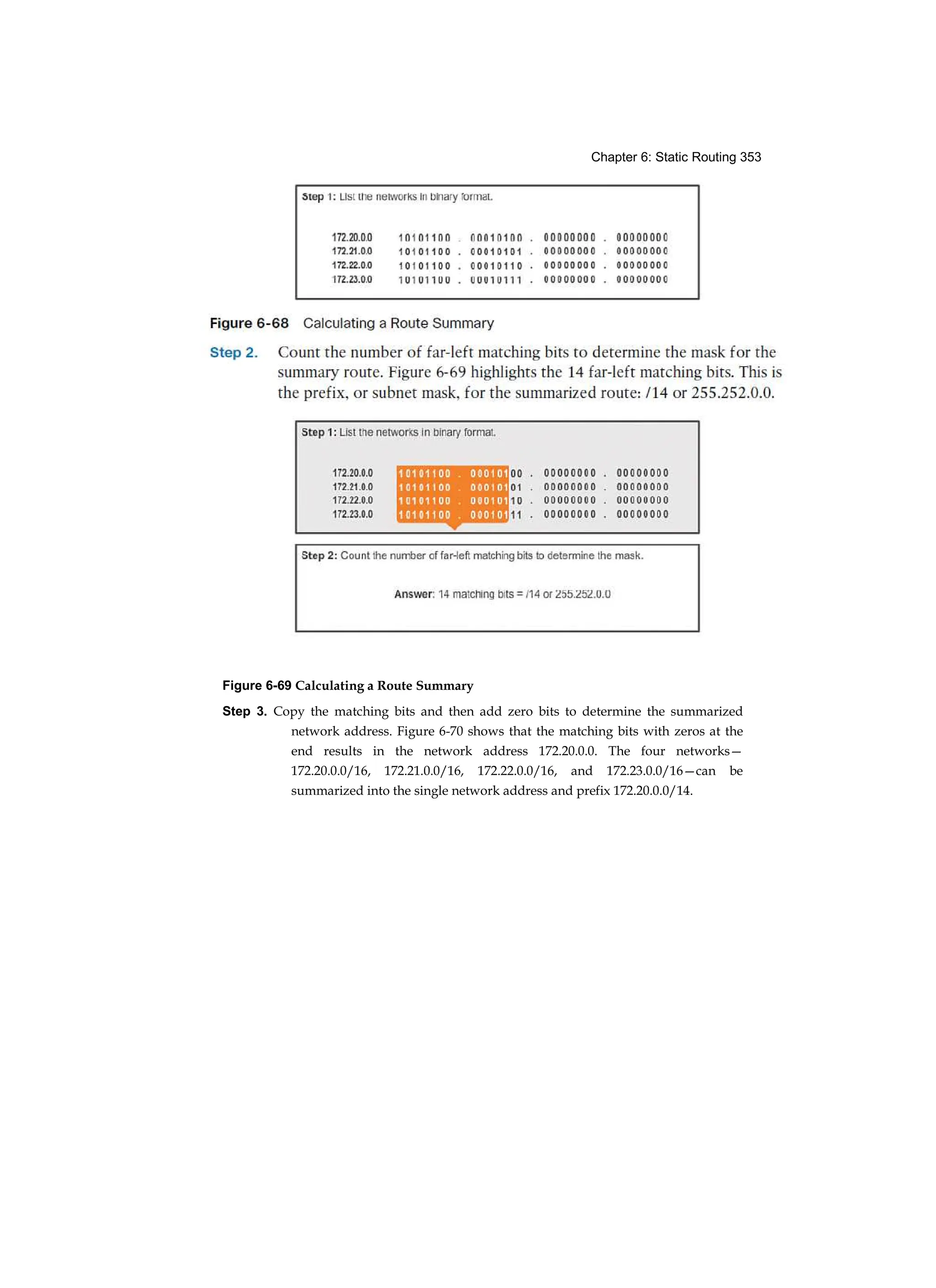 Chapter 6: Static Routing 353
Figure 6-69 Calculating a Route Summary
Step 3. Copy the matching bits and then add zero bits to determine the summarized
network address. Figure 6-70 shows that the matching bits with zeros at the
end results in the network address 172.20.0.0. The four networks—
172.20.0.0/16, 172.21.0.0/16, 172.22.0.0/16, and 172.23.0.0/16—can be
summarized into the single network address and prefix 172.20.0.0/14.
 