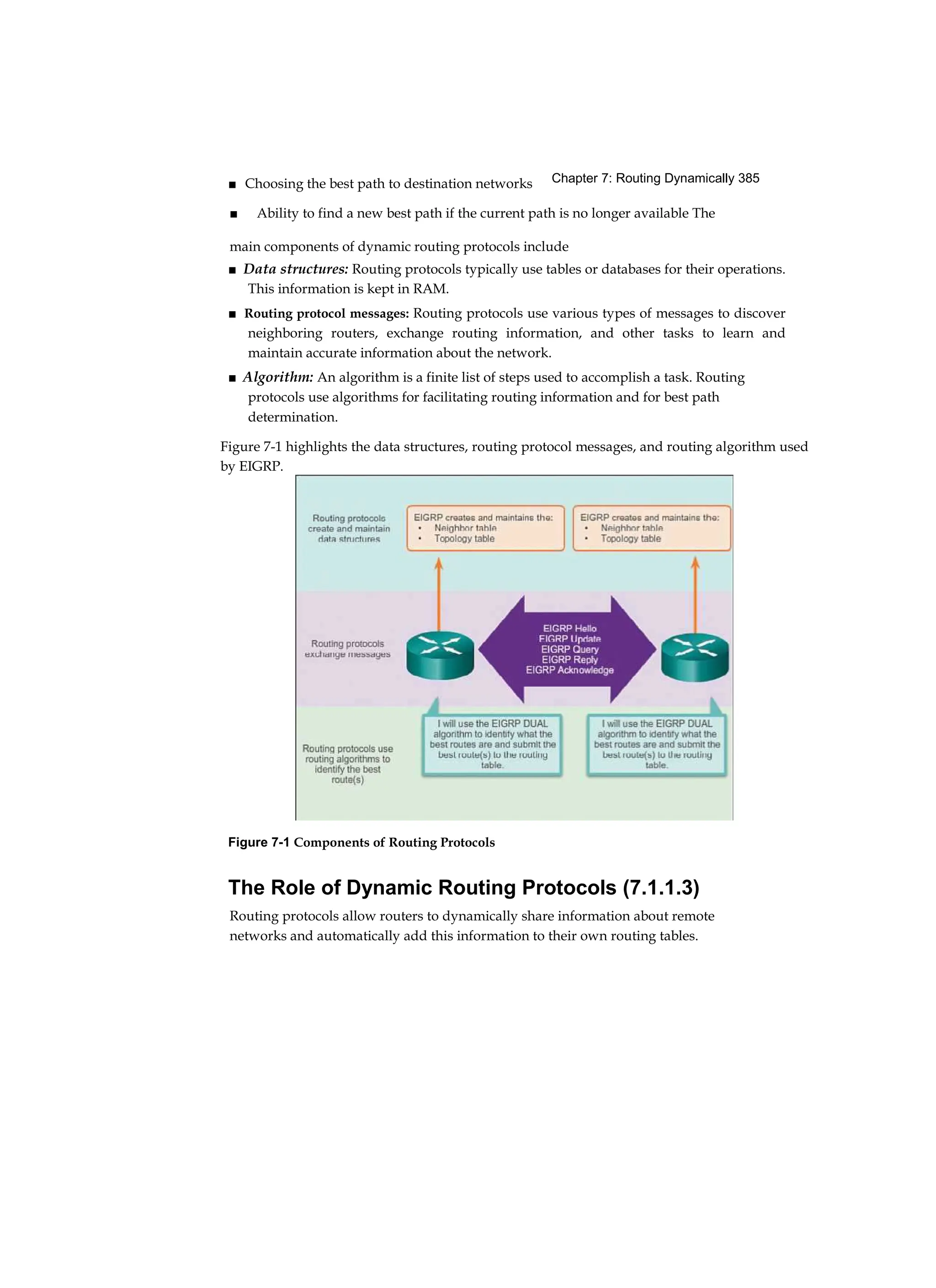 Chapter 7: Routing Dynamically 385
■ Choosing the best path to destination networks
■ Ability to find a new best path if the current path is no longer available The
main components of dynamic routing protocols include
■ Data structures: Routing protocols typically use tables or databases for their operations.
This information is kept in RAM.
■ Routing protocol messages: Routing protocols use various types of messages to discover
neighboring routers, exchange routing information, and other tasks to learn and
maintain accurate information about the network.
■ Algorithm: An algorithm is a finite list of steps used to accomplish a task. Routing
protocols use algorithms for facilitating routing information and for best path
determination.
Figure 7-1 Components of Routing Protocols
The Role of Dynamic Routing Protocols (7.1.1.3)
Routing protocols allow routers to dynamically share information about remote
networks and automatically add this information to their own routing tables.
Figure 7-1 highlights the data structures, routing protocol messages, and routing algorithm used
by EIGRP.
 