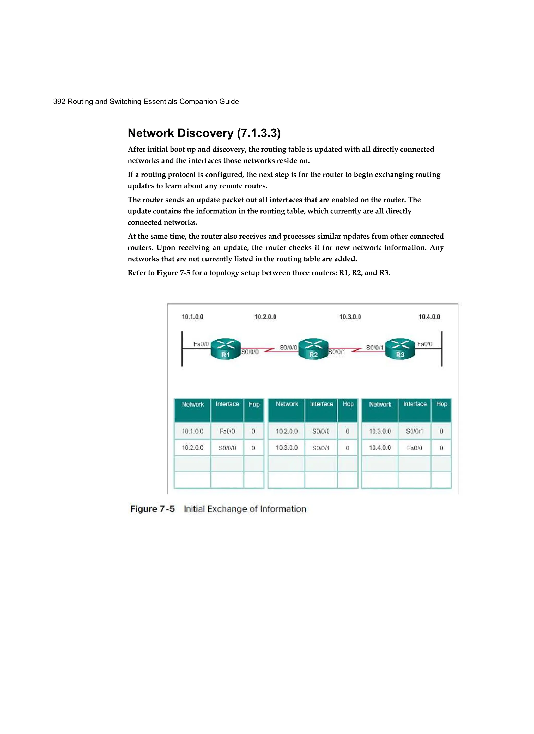 392 Routing and Switching Essentials Companion Guide
Network Discovery (7.1.3.3)
After initial boot up and discovery, the routing table is updated with all directly connected
networks and the interfaces those networks reside on.
If a routing protocol is configured, the next step is for the router to begin exchanging routing
updates to learn about any remote routes.
The router sends an update packet out all interfaces that are enabled on the router. The
update contains the information in the routing table, which currently are all directly
connected networks.
At the same time, the router also receives and processes similar updates from other connected
routers. Upon receiving an update, the router checks it for new network information. Any
networks that are not currently listed in the routing table are added.
Refer to Figure 7-5 for a topology setup between three routers: R1, R2, and R3.
 