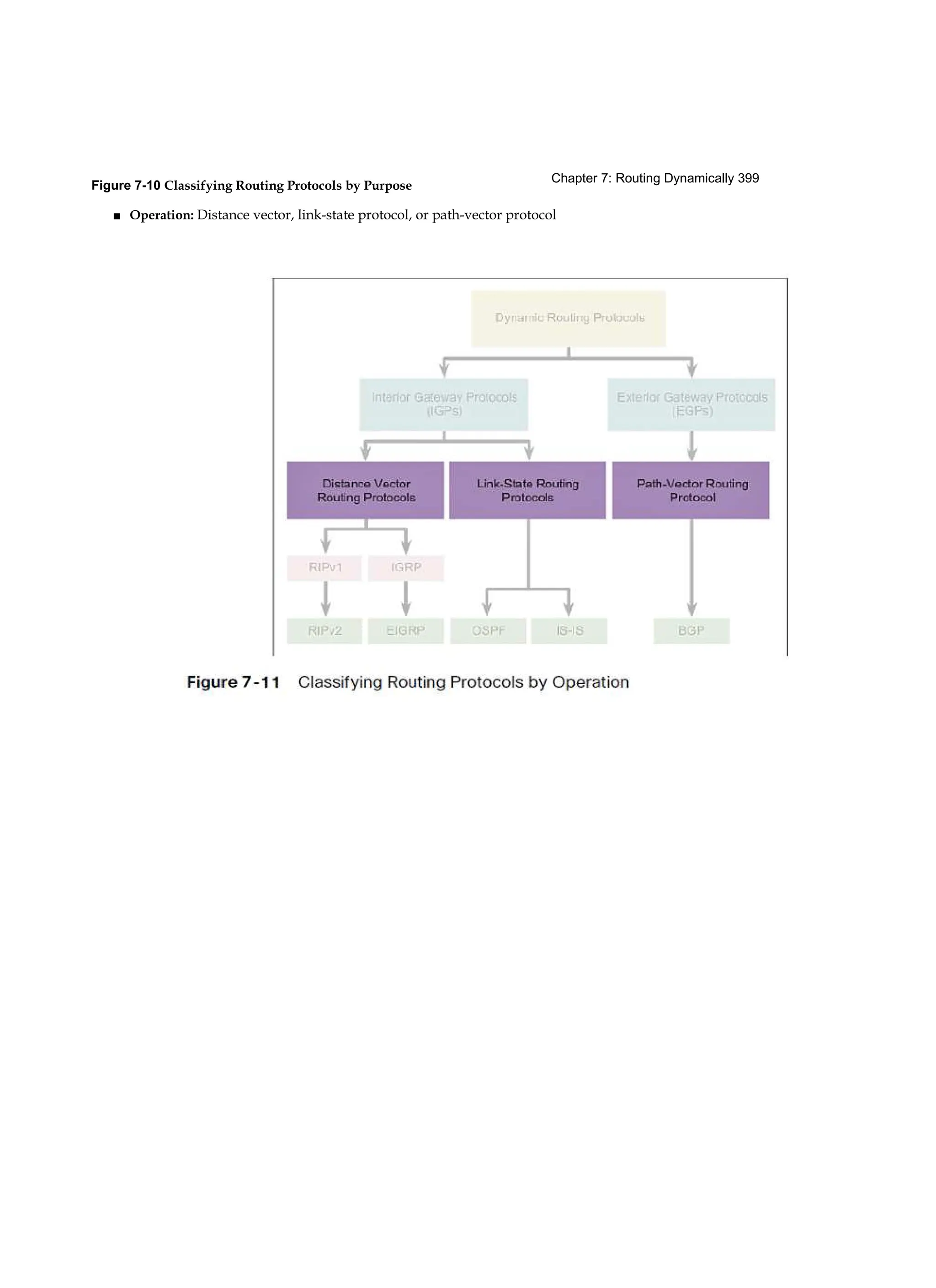 Chapter 7: Routing Dynamically 399
Figure 7-10 Classifying Routing Protocols by Purpose
■ Operation: Distance vector, link-state protocol, or path-vector protocol
 