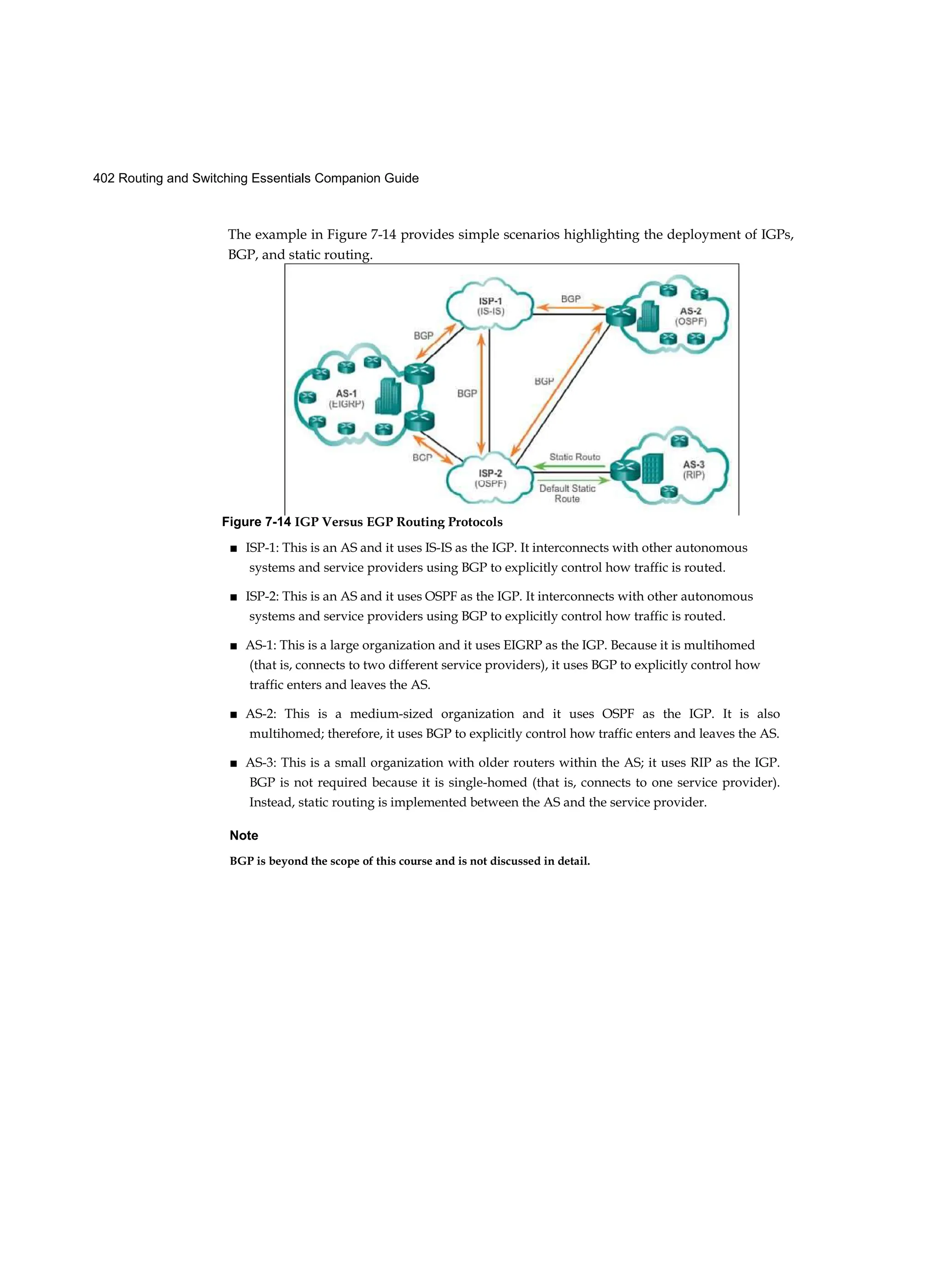 402 Routing and Switching Essentials Companion Guide
The example in Figure 7-14 provides simple scenarios highlighting the deployment of IGPs,
BGP, and static routing.
■ ISP-1: This is an AS and it uses IS-IS as the IGP. It interconnects with other autonomous
systems and service providers using BGP to explicitly control how traffic is routed.
■ ISP-2: This is an AS and it uses OSPF as the IGP. It interconnects with other autonomous
systems and service providers using BGP to explicitly control how traffic is routed.
■ AS-1: This is a large organization and it uses EIGRP as the IGP. Because it is multihomed
(that is, connects to two different service providers), it uses BGP to explicitly control how
traffic enters and leaves the AS.
■ AS-2: This is a medium-sized organization and it uses OSPF as the IGP. It is also
multihomed; therefore, it uses BGP to explicitly control how traffic enters and leaves the AS.
■ AS-3: This is a small organization with older routers within the AS; it uses RIP as the IGP.
BGP is not required because it is single-homed (that is, connects to one service provider).
Instead, static routing is implemented between the AS and the service provider.
Note
BGP is beyond the scope of this course and is not discussed in detail.
Figure 7-14 IGP Versus EGP Routing Protocols
 