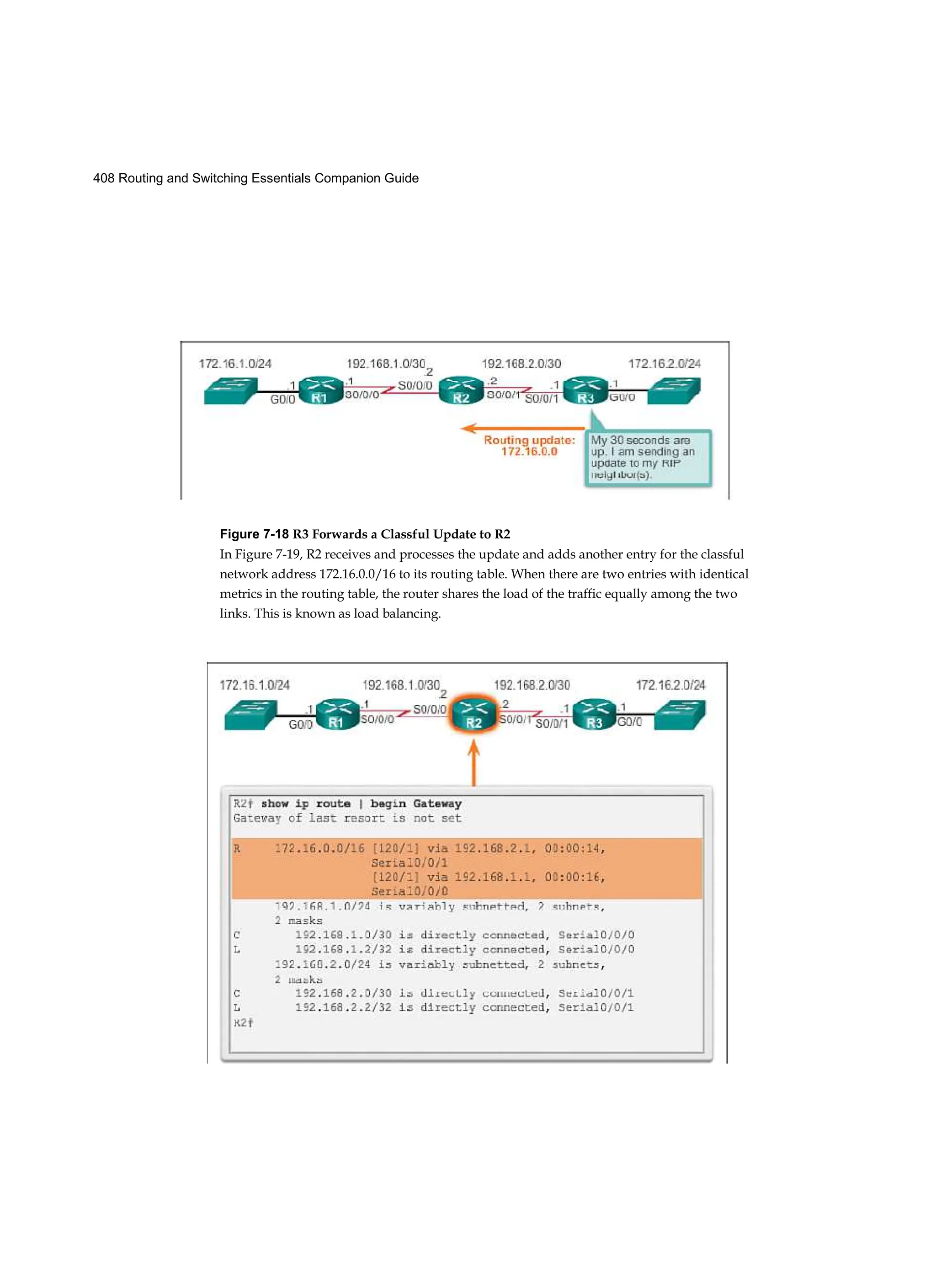 408 Routing and Switching Essentials Companion Guide
Figure 7-18 R3 Forwards a Classful Update to R2
In Figure 7-19, R2 receives and processes the update and adds another entry for the classful
network address 172.16.0.0/16 to its routing table. When there are two entries with identical
metrics in the routing table, the router shares the load of the traffic equally among the two
links. This is known as load balancing.
 