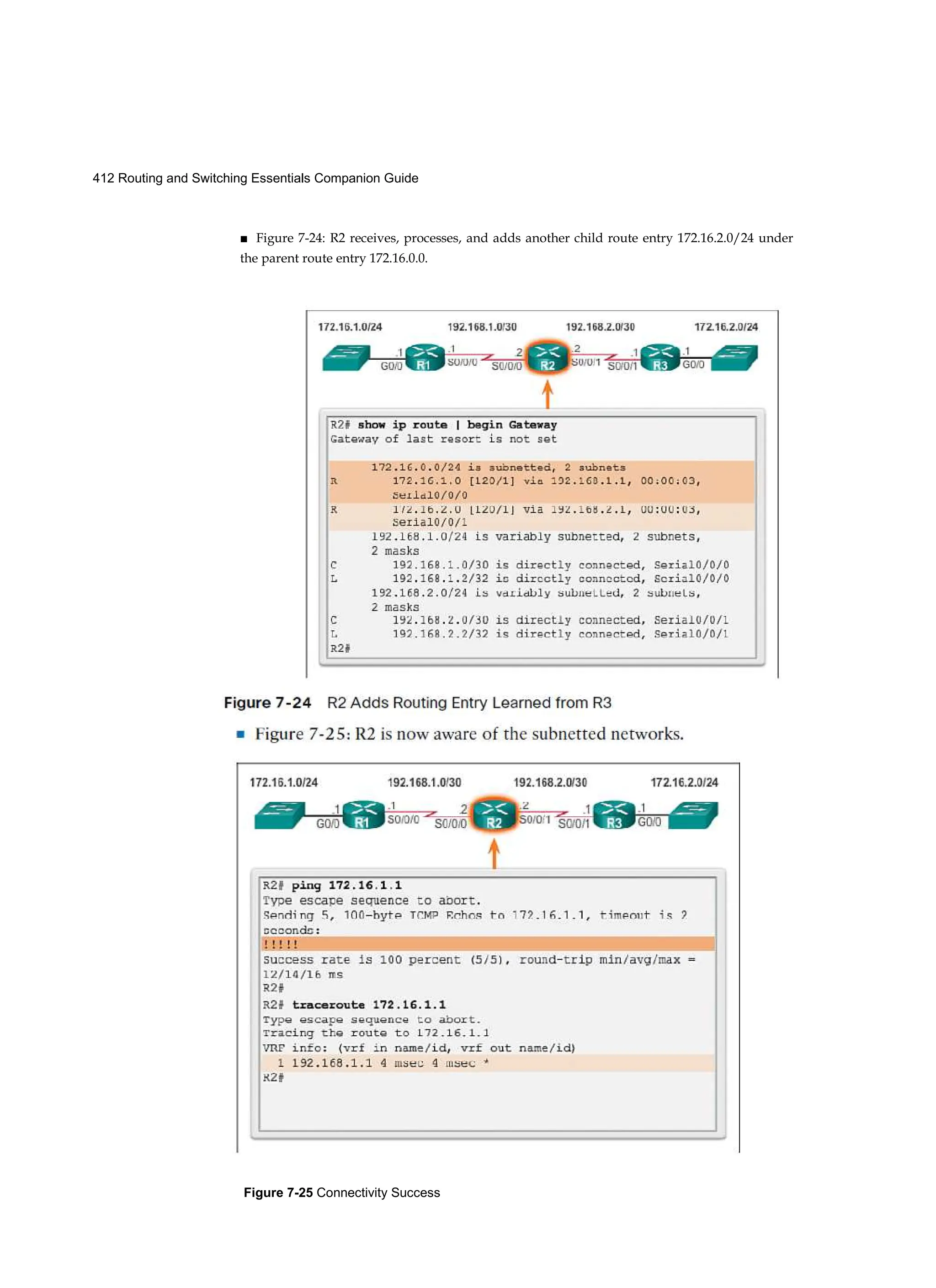 412 Routing and Switching Essentials Companion Guide
Figure 7-25 Connectivity Success
■ Figure 7-24: R2 receives, processes, and adds another child route entry 172.16.2.0/24 under
the parent route entry 172.16.0.0.
 