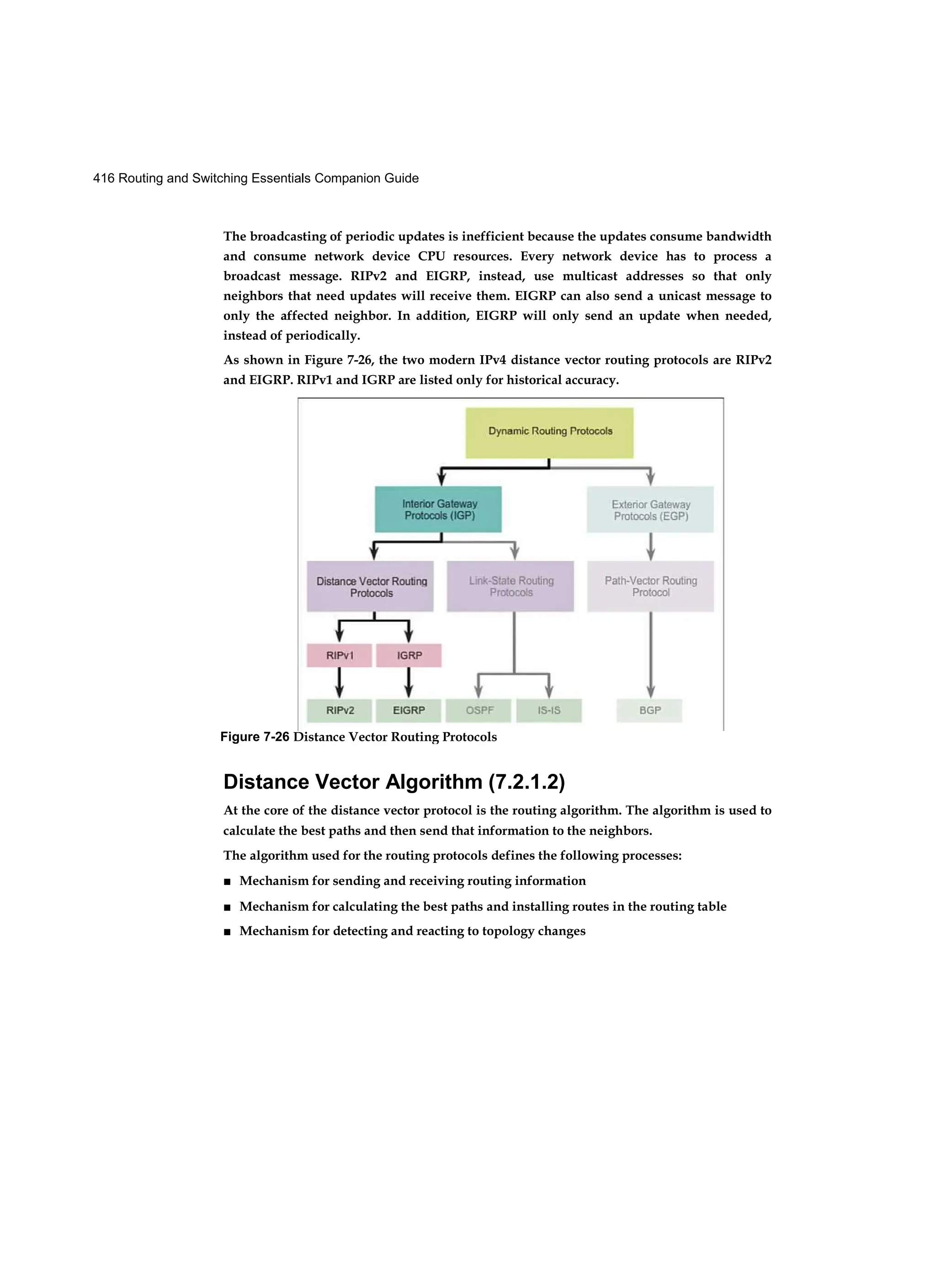 416 Routing and Switching Essentials Companion Guide
The broadcasting of periodic updates is inefficient because the updates consume bandwidth
and consume network device CPU resources. Every network device has to process a
broadcast message. RIPv2 and EIGRP, instead, use multicast addresses so that only
neighbors that need updates will receive them. EIGRP can also send a unicast message to
only the affected neighbor. In addition, EIGRP will only send an update when needed,
instead of periodically.
As shown in Figure 7-26, the two modern IPv4 distance vector routing protocols are RIPv2
and EIGRP. RIPv1 and IGRP are listed only for historical accuracy.
Distance Vector Algorithm (7.2.1.2)
At the core of the distance vector protocol is the routing algorithm. The algorithm is used to
calculate the best paths and then send that information to the neighbors.
The algorithm used for the routing protocols defines the following processes:
■ Mechanism for sending and receiving routing information
■ Mechanism for calculating the best paths and installing routes in the routing table
■ Mechanism for detecting and reacting to topology changes
Figure 7-26 Distance Vector Routing Protocols
 