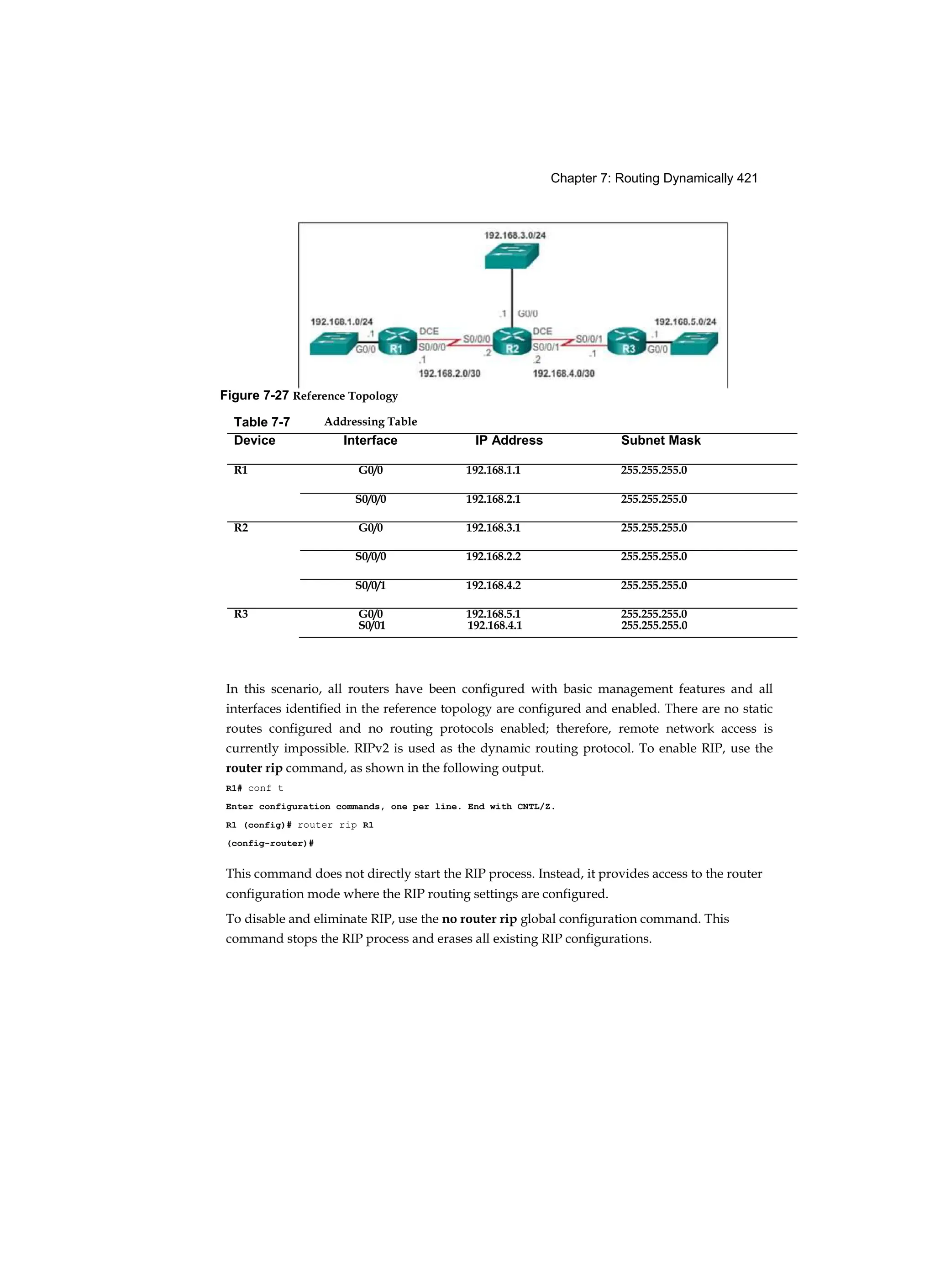 Chapter 7: Routing Dynamically 421
In this scenario, all routers have been configured with basic management features and all
interfaces identified in the reference topology are configured and enabled. There are no static
routes configured and no routing protocols enabled; therefore, remote network access is
currently impossible. RIPv2 is used as the dynamic routing protocol. To enable RIP, use the
router rip command, as shown in the following output.
R1# conf t
Enter configuration commands, one per line. End with CNTL/Z.
R1 (config)# router rip R1
(config-router)#
This command does not directly start the RIP process. Instead, it provides access to the router
configuration mode where the RIP routing settings are configured.
To disable and eliminate RIP, use the no router rip global configuration command. This
command stops the RIP process and erases all existing RIP configurations.
Figure 7-27 Reference Topology
Table 7-7 Addressing Table
Device Interface IP Address Subnet Mask
R1 G0/0 192.168.1.1 255.255.255.0
S0/0/0 192.168.2.1 255.255.255.0
R2 G0/0 192.168.3.1 255.255.255.0
S0/0/0 192.168.2.2 255.255.255.0
S0/0/1 192.168.4.2 255.255.255.0
R3 G0/0
S0/01
192.168.5.1
192.168.4.1
255.255.255.0
255.255.255.0
 