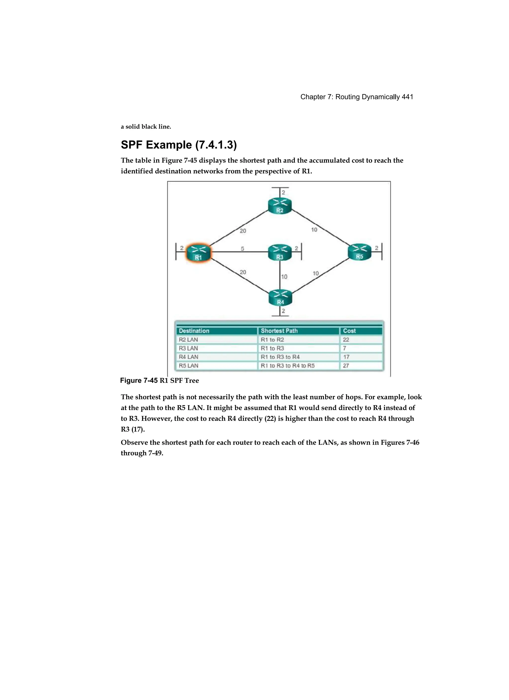 Chapter 7: Routing Dynamically 441
a solid black line.
SPF Example (7.4.1.3)
The table in Figure 7-45 displays the shortest path and the accumulated cost to reach the
identified destination networks from the perspective of R1.
The shortest path is not necessarily the path with the least number of hops. For example, look
at the path to the R5 LAN. It might be assumed that R1 would send directly to R4 instead of
to R3. However, the cost to reach R4 directly (22) is higher than the cost to reach R4 through
R3 (17).
Observe the shortest path for each router to reach each of the LANs, as shown in Figures 7-46
through 7-49.
Figure 7-45 R1 SPF Tree
 